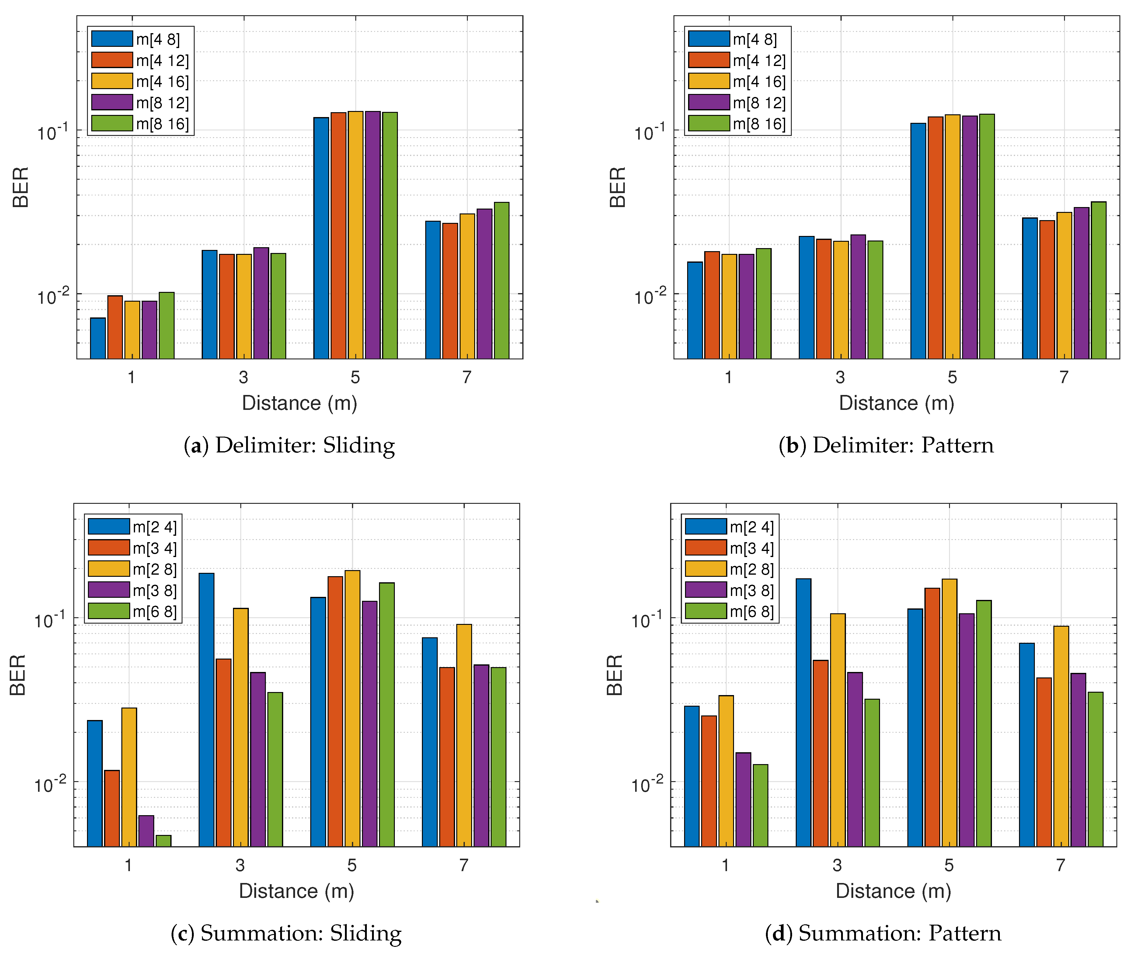 Sensors 21 01481 g007 Sensors 21 01481 g007