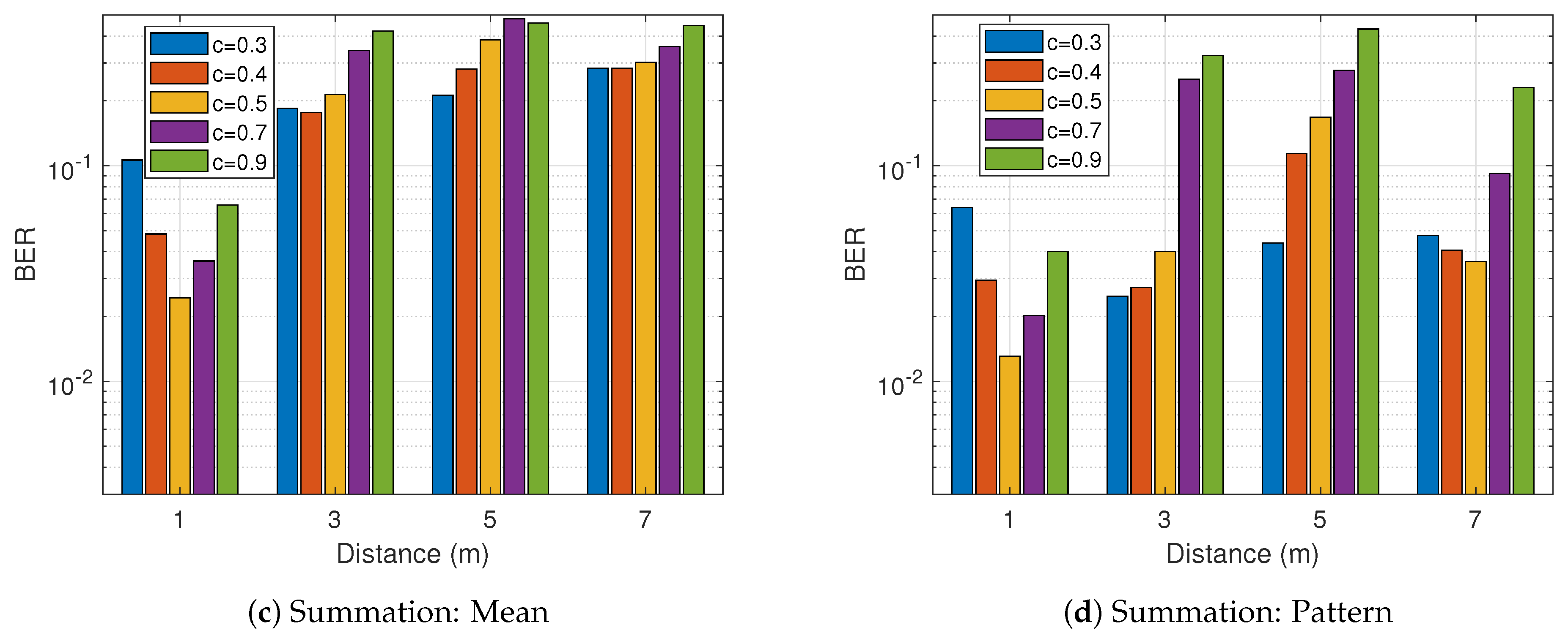 Sensors 21 01481 g008b Sensors 21 01481 g008b