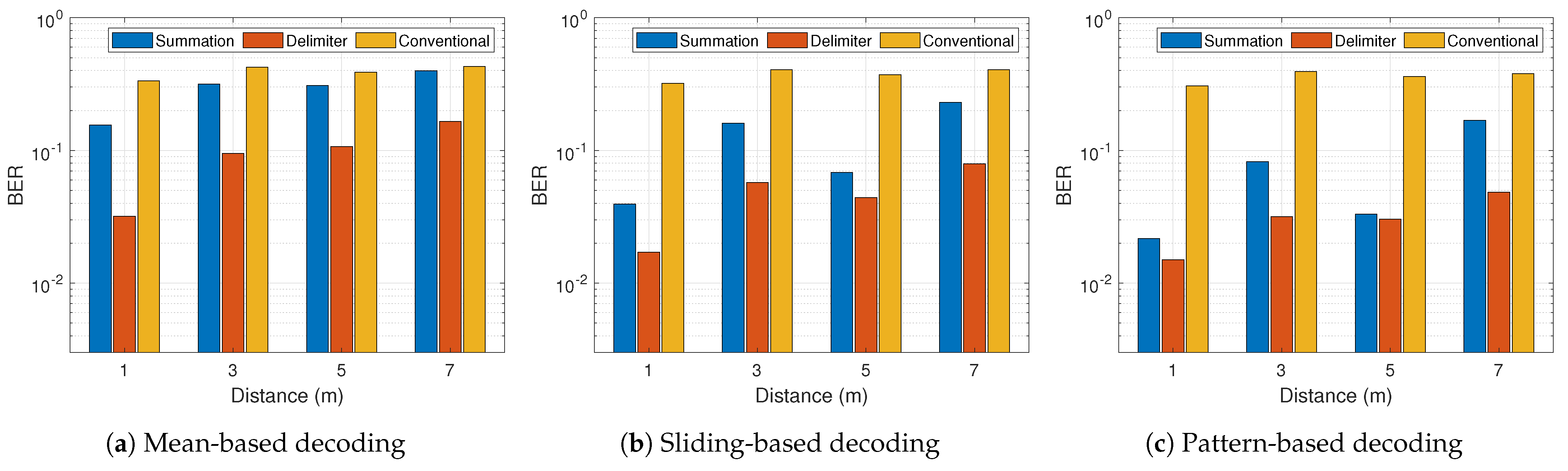 Sensors 21 01481 g015 Sensors 21 01481 g015