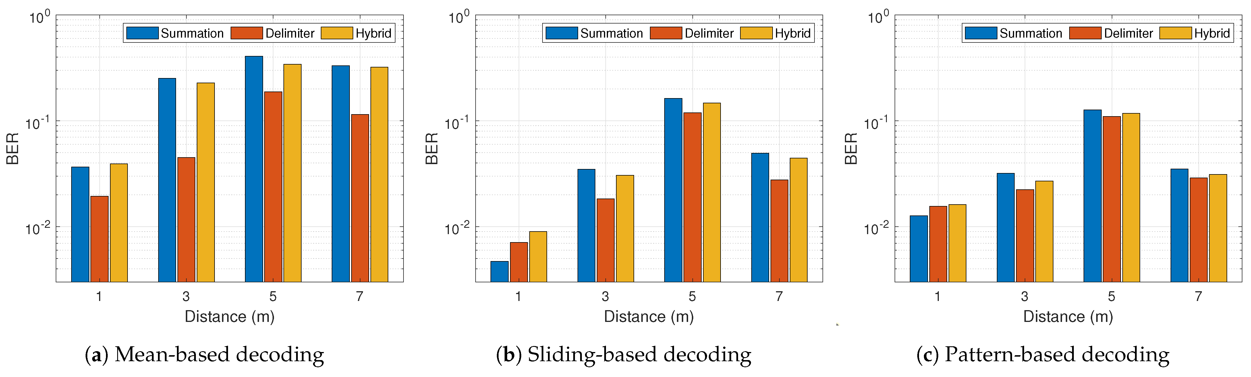 Sensors 21 01481 g016 Sensors 21 01481 g016