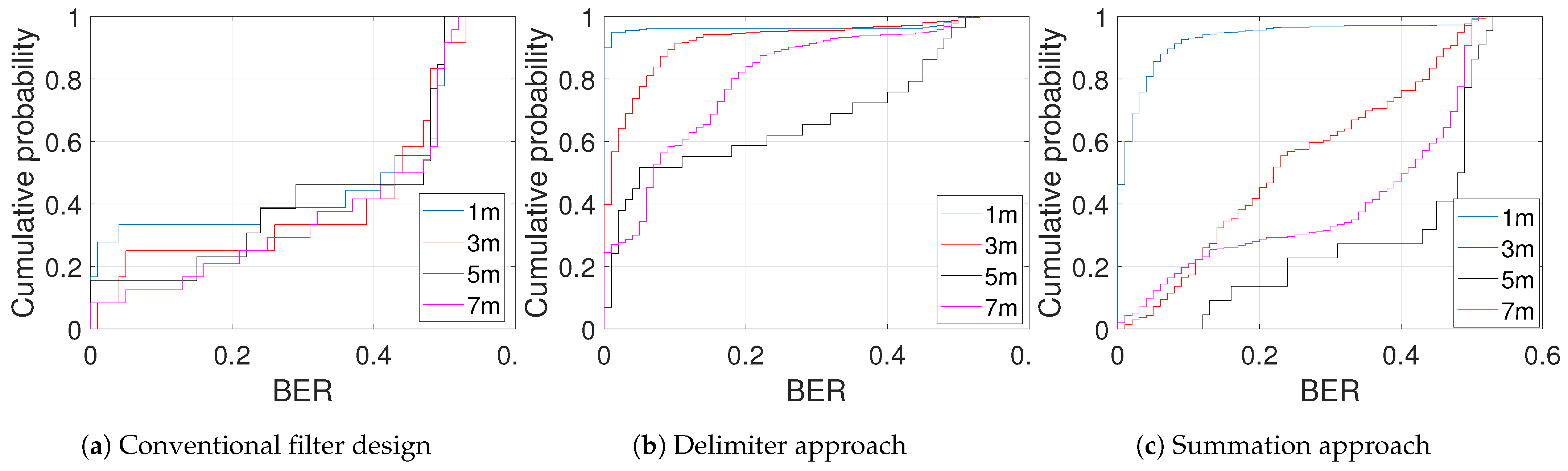 Sensors 21 01481 g017 Sensors 21 01481 g017