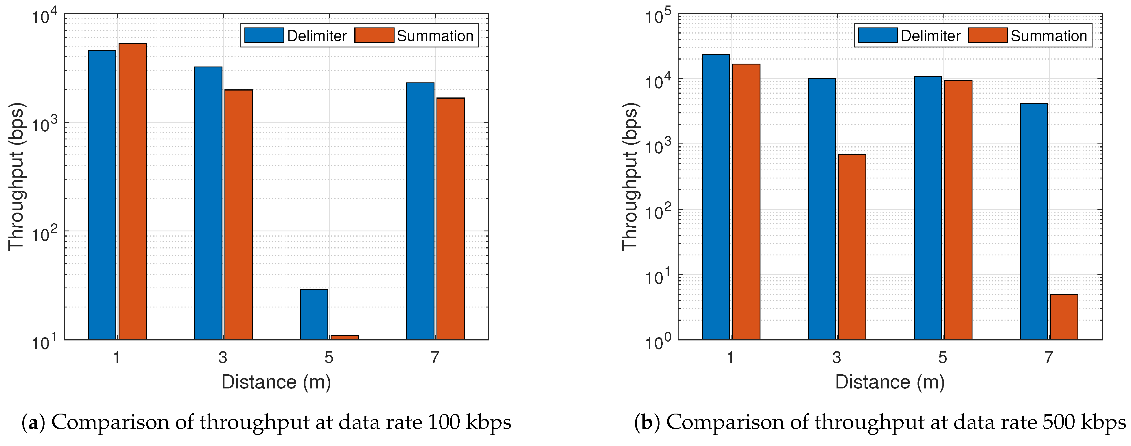 Sensors 21 01481 g018 Sensors 21 01481 g018