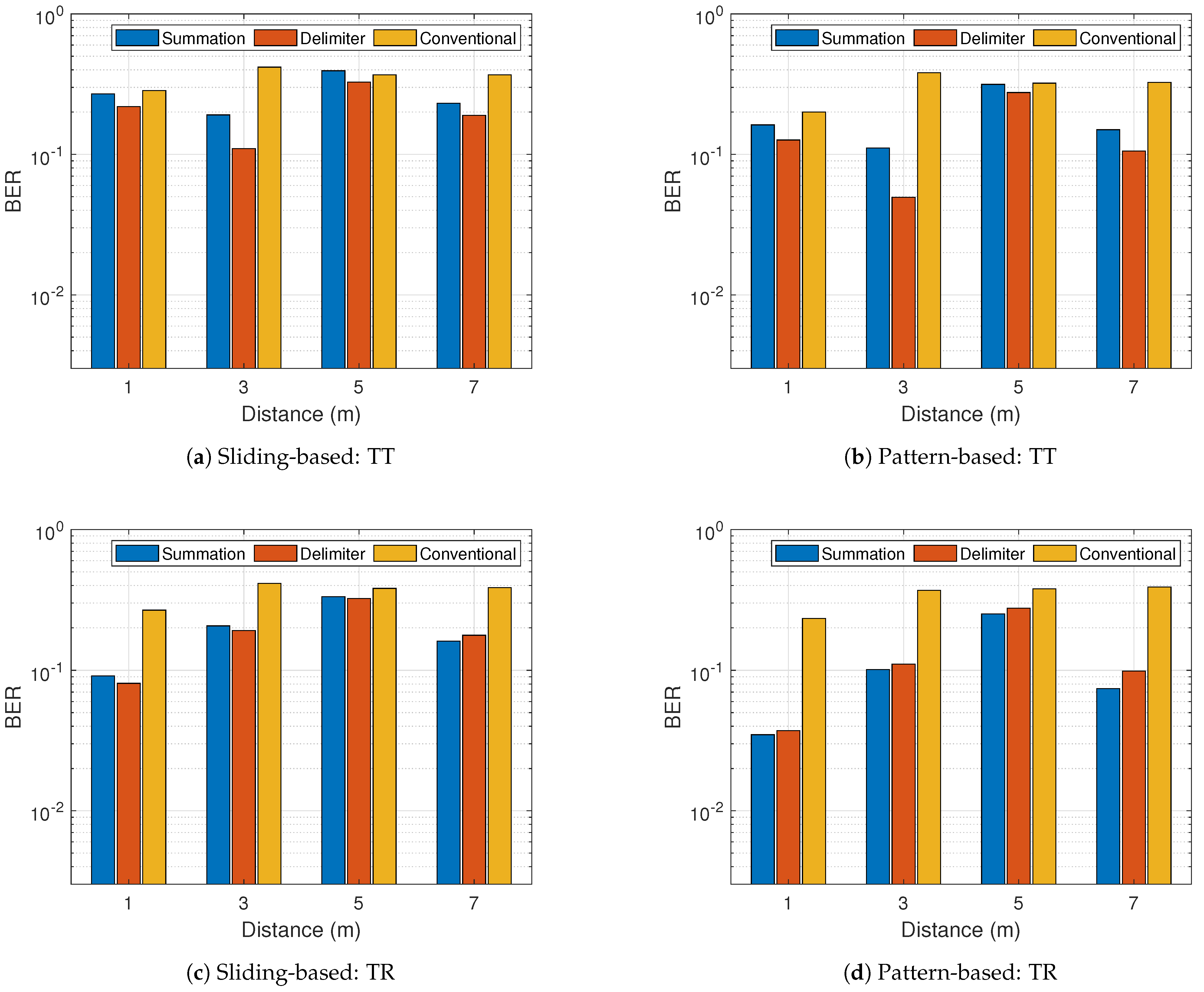 Sensors 21 01481 g019 Sensors 21 01481 g019