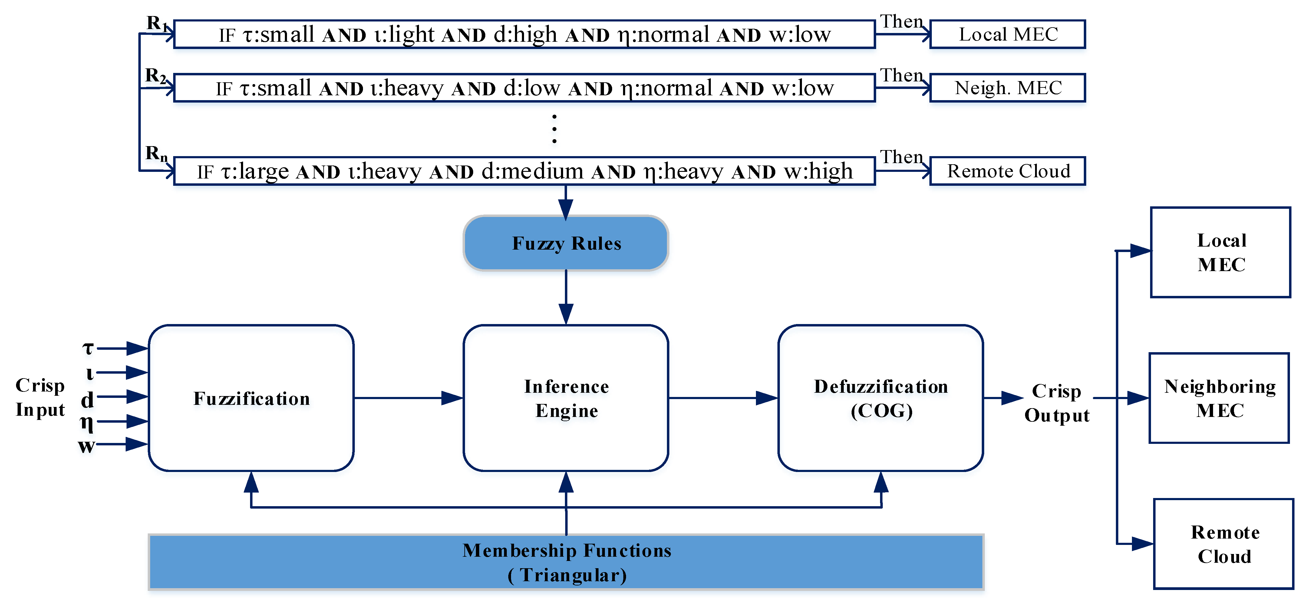 Sensors 21 01484 g006 Sensors 21 01484 g006