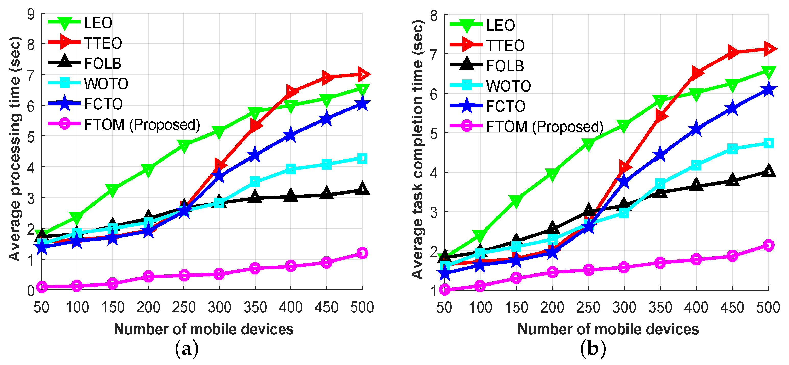 Sensors 21 01484 g011 Sensors 21 01484 g011
