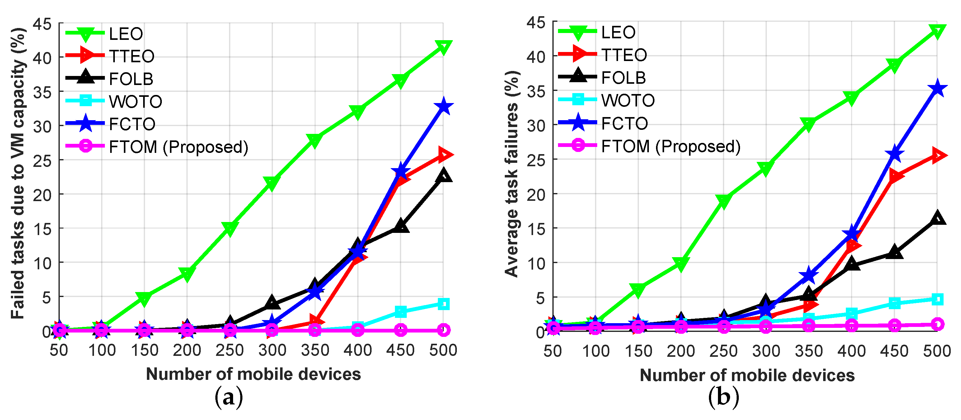 Sensors 21 01484 g012 Sensors 21 01484 g012