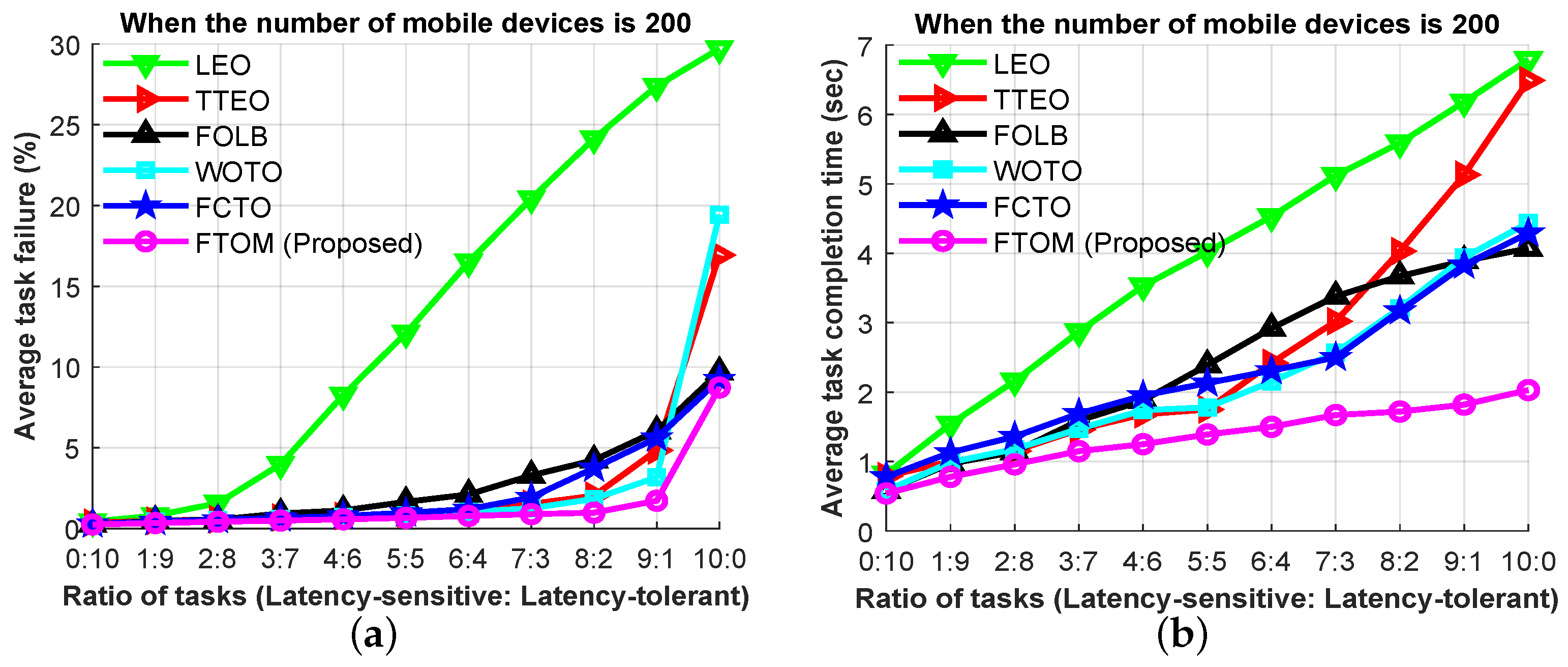 Sensors 21 01484 g013 Sensors 21 01484 g013