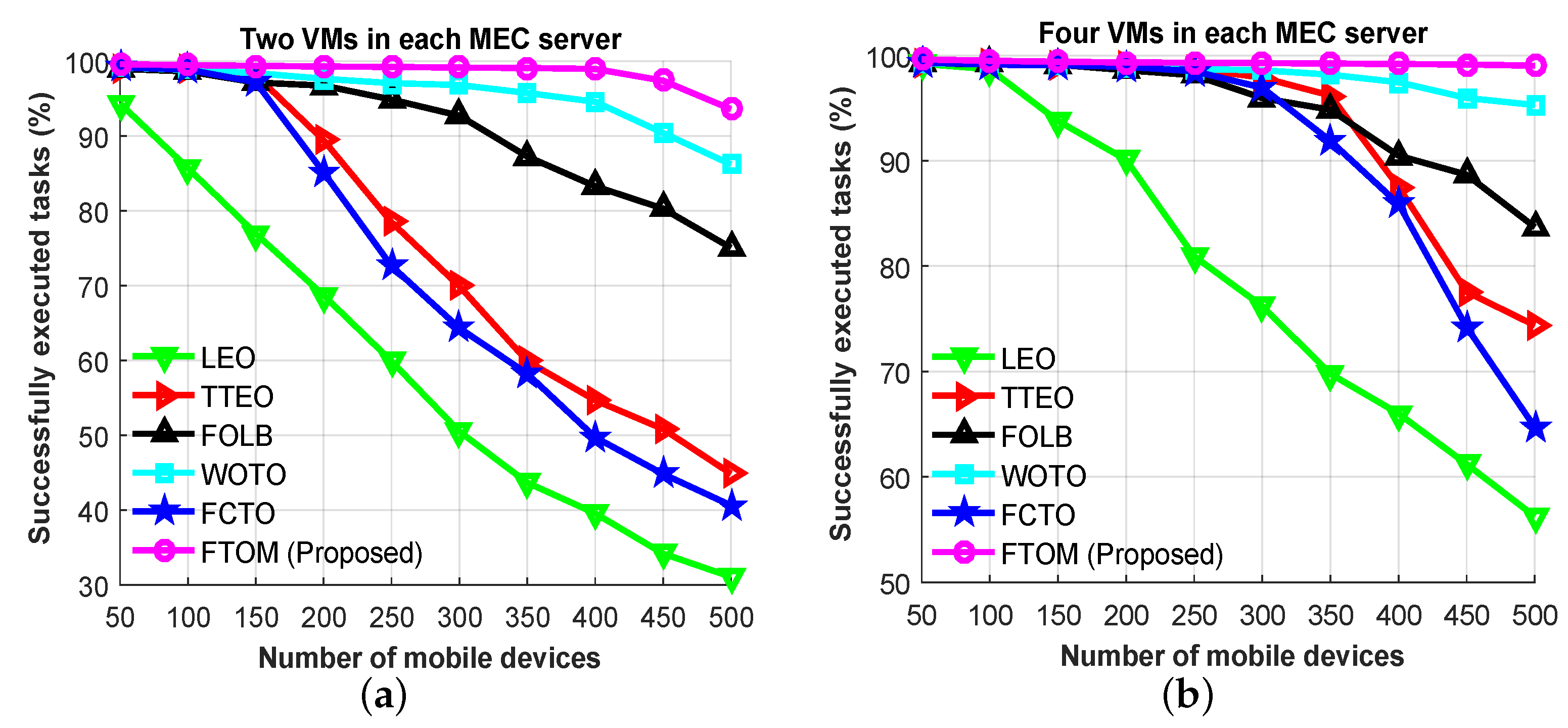 Sensors 21 01484 g014 Sensors 21 01484 g014