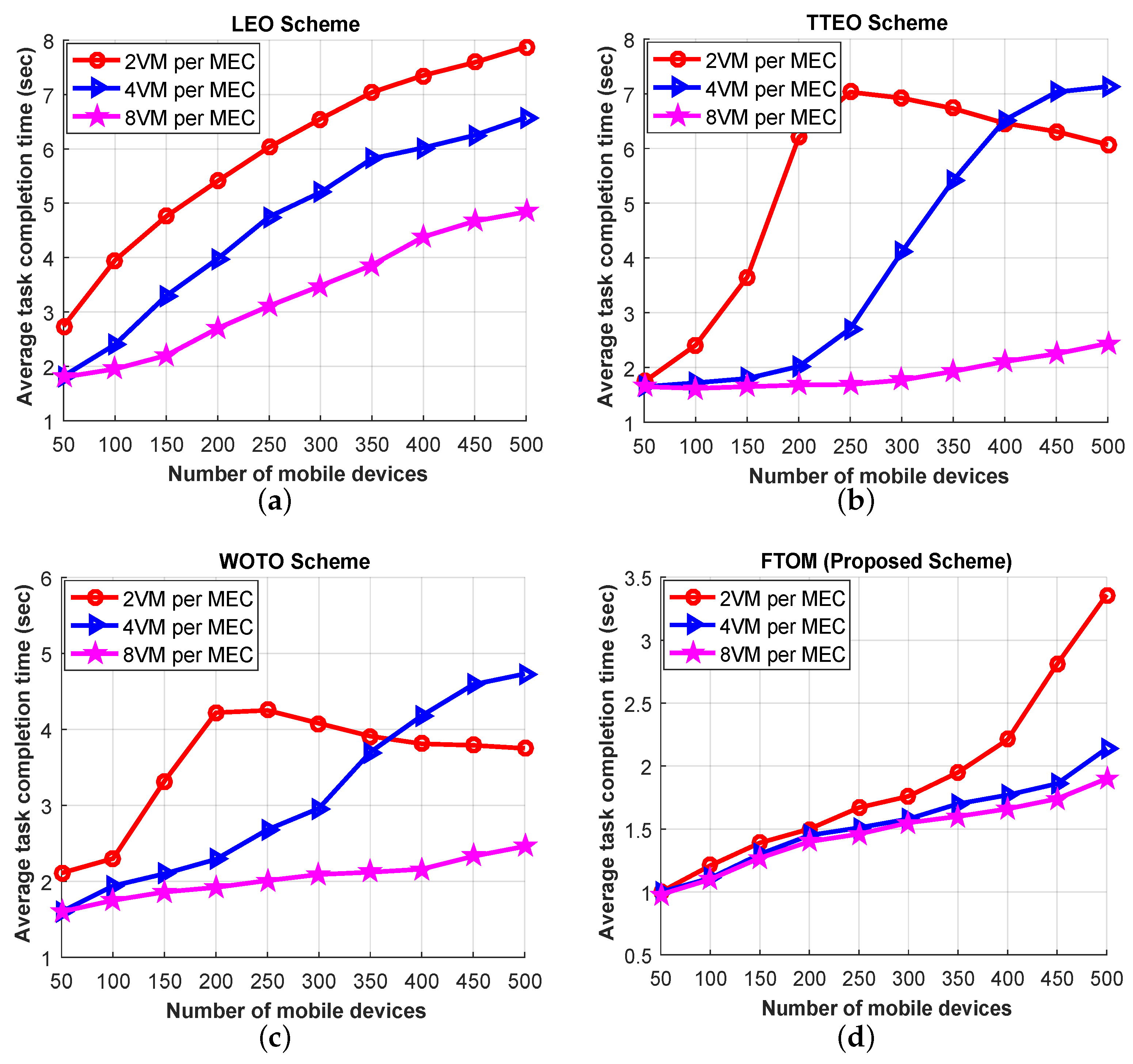 Sensors 21 01484 g015 Sensors 21 01484 g015