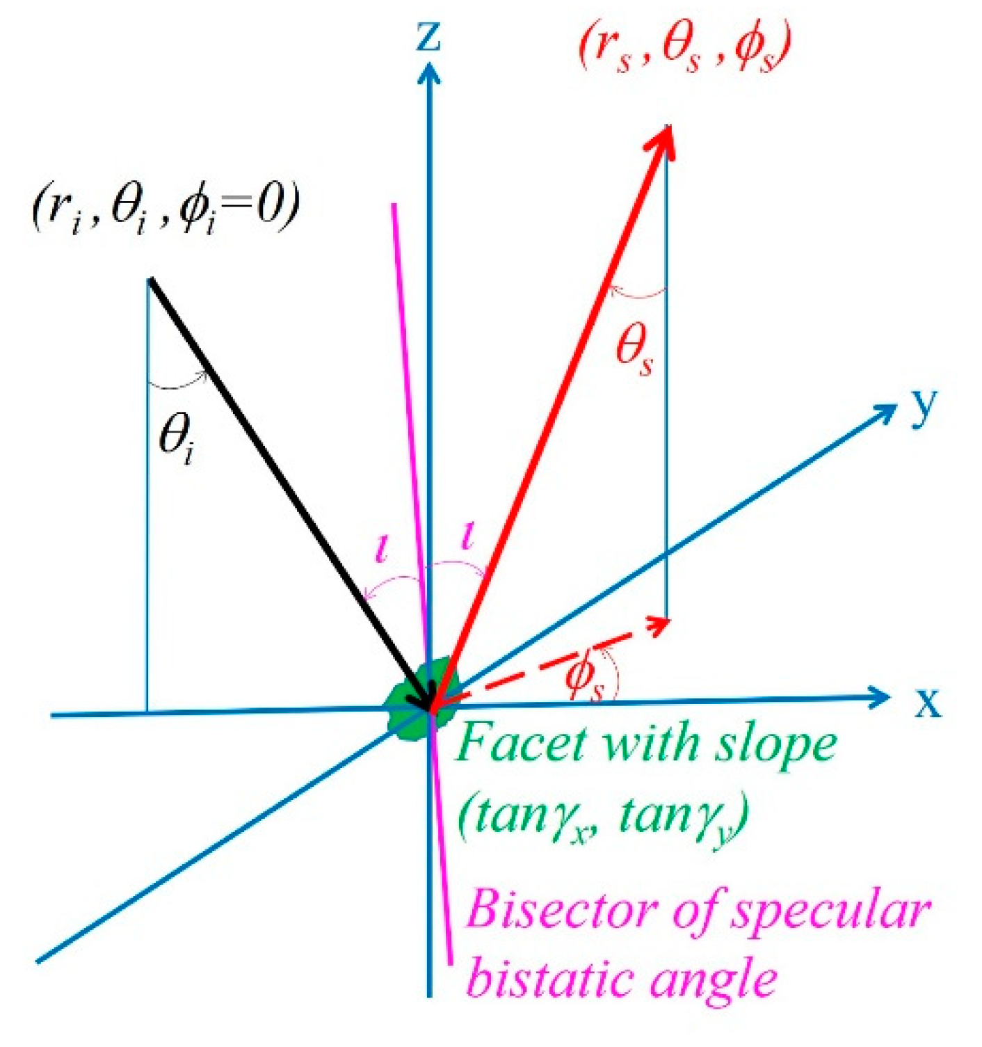 Sensors 21 01486 g001 Sensors 21 01486 g001
