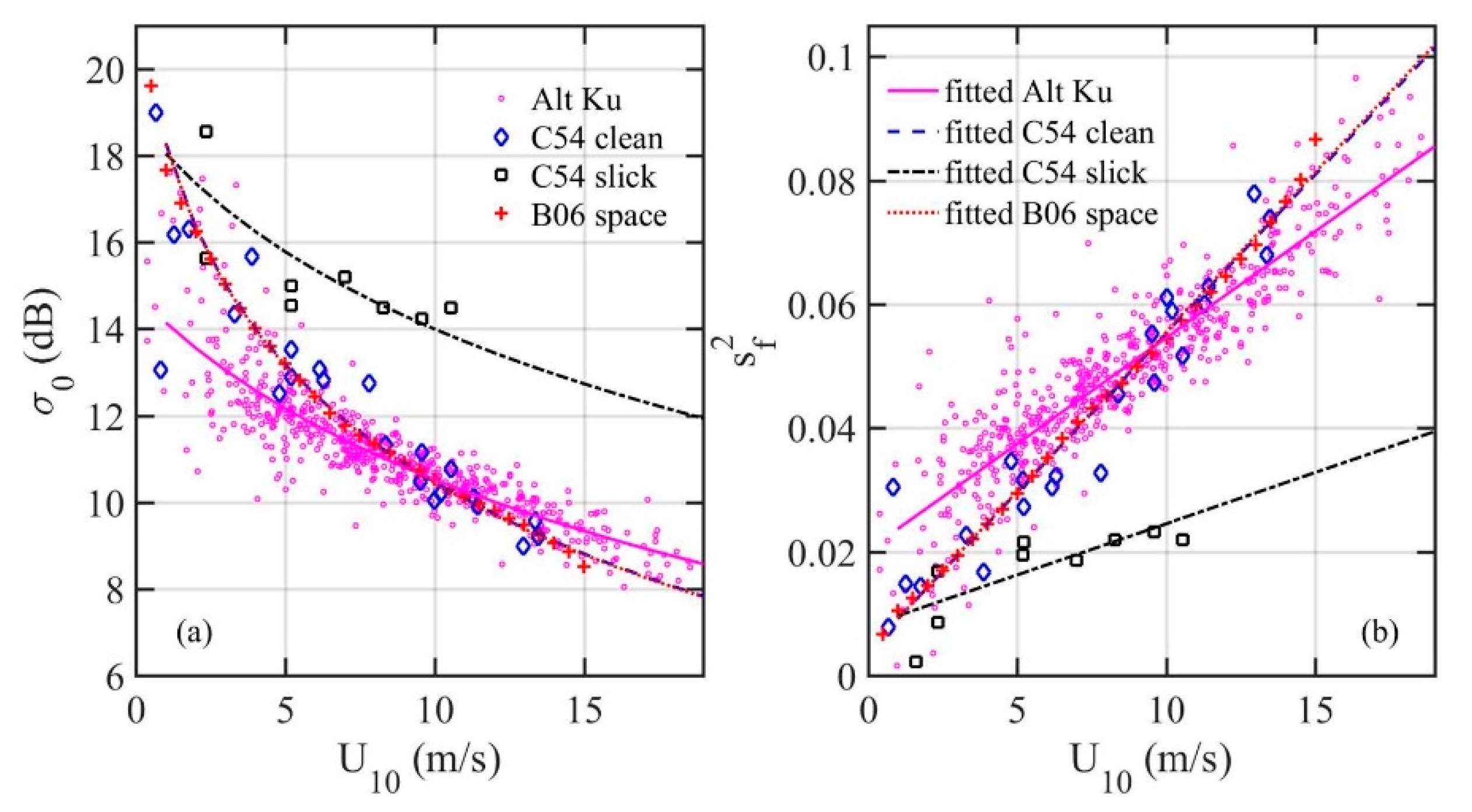 Sensors 21 01486 g002 Sensors 21 01486 g002