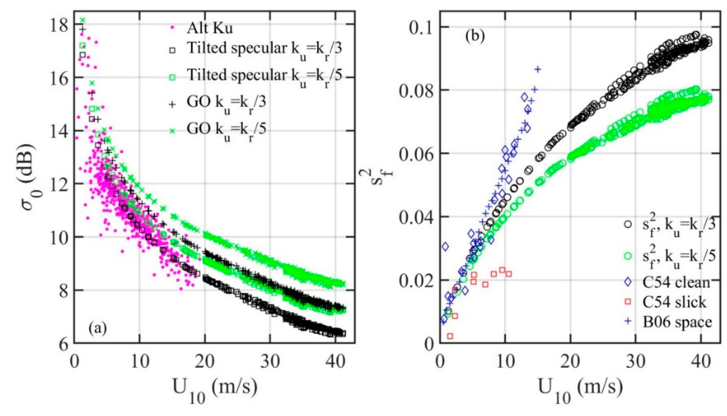 Sensors 21 01486 g004 Sensors 21 01486 g004