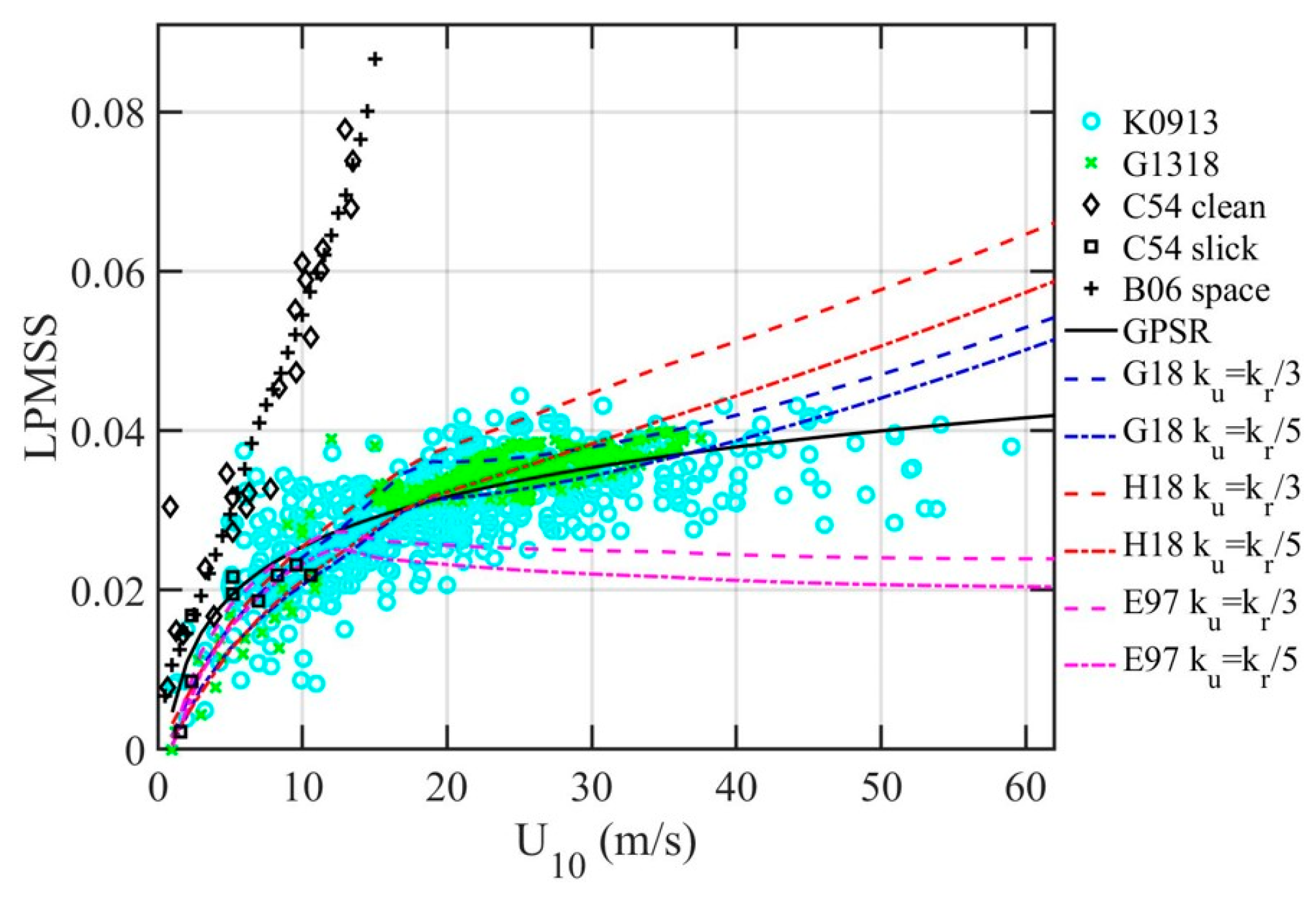 Sensors 21 01486 g005 Sensors 21 01486 g005