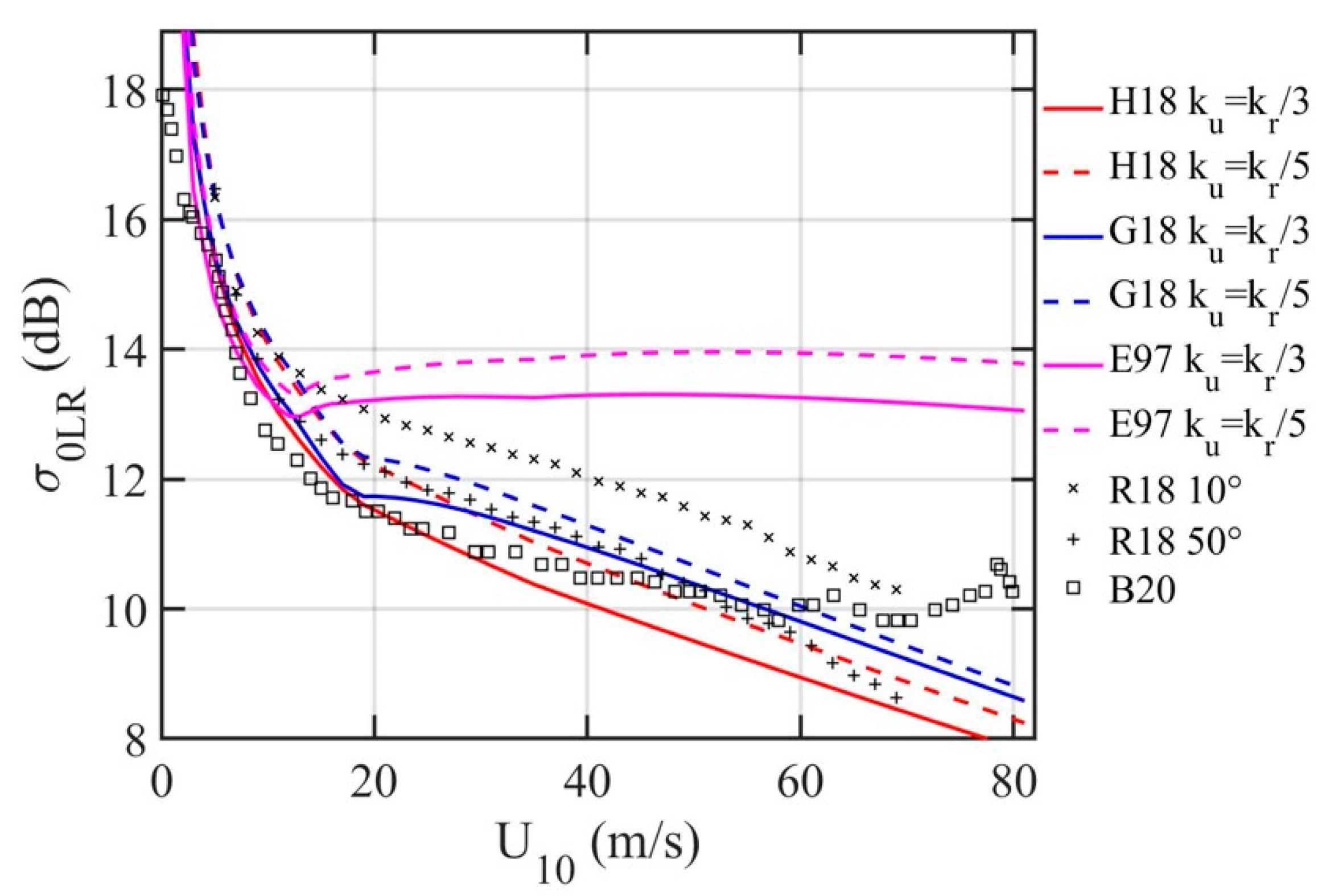 Sensors 21 01486 g006 Sensors 21 01486 g006