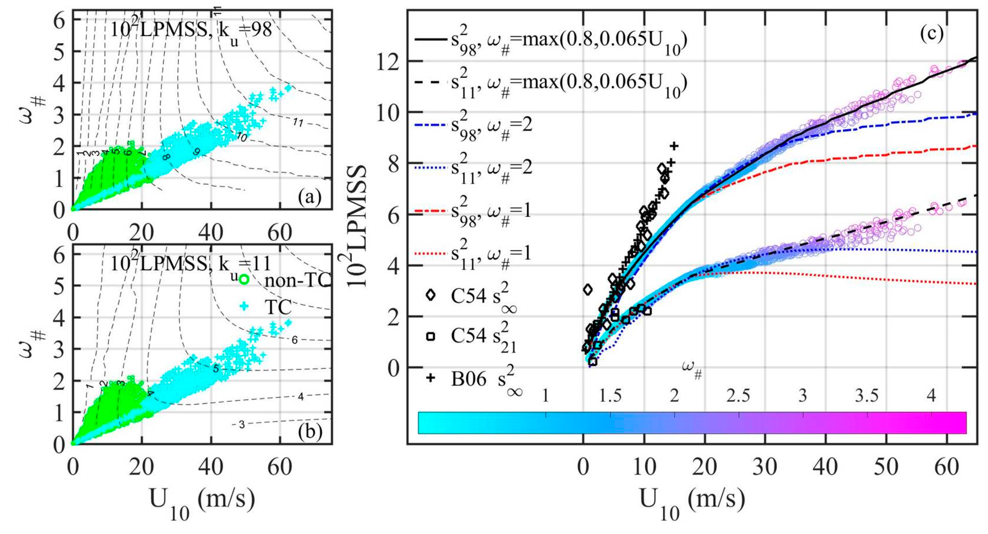 Sensors 21 01486 g007 Sensors 21 01486 g007