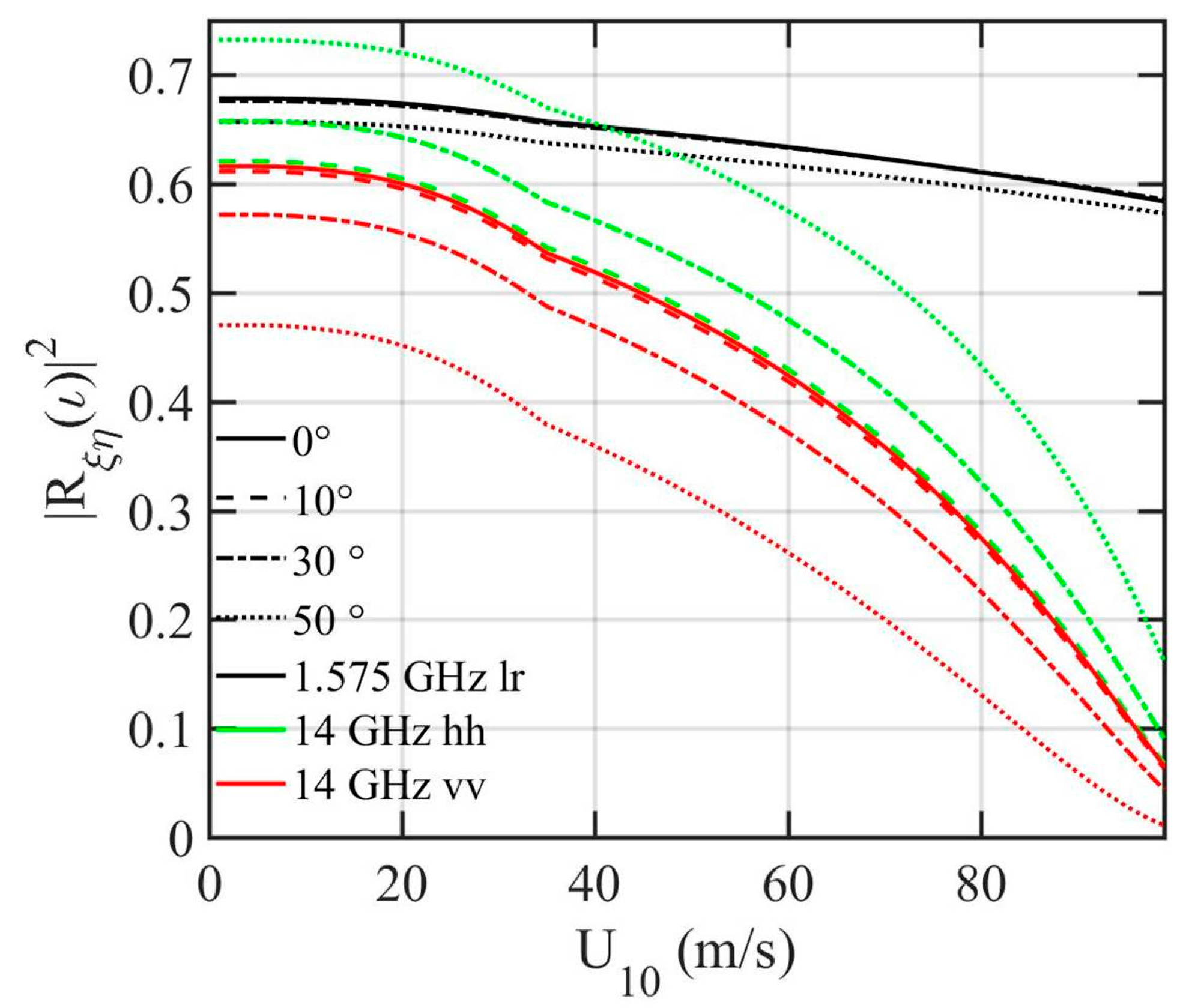 Sensors 21 01486 g008 Sensors 21 01486 g008