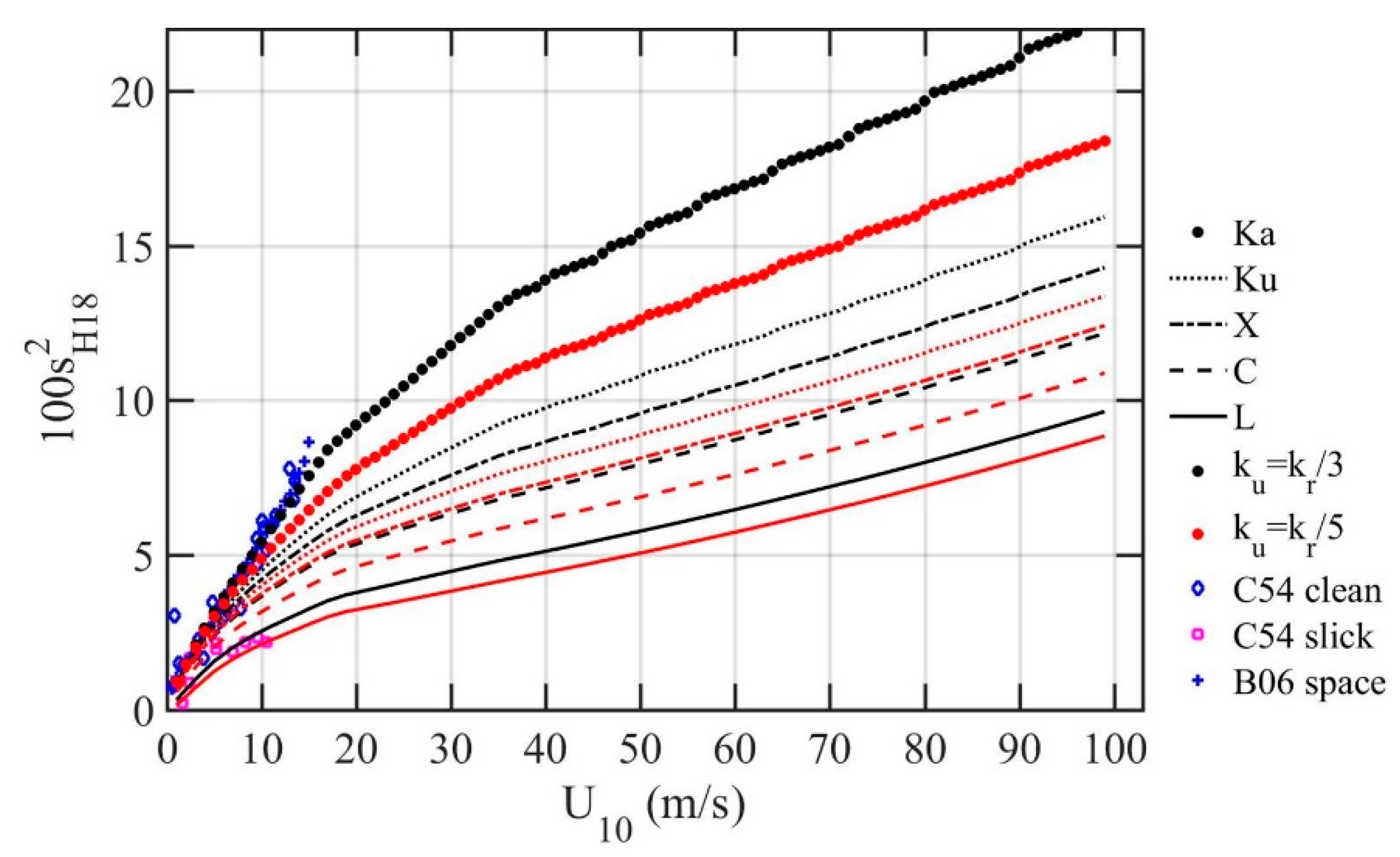 Sensors 21 01486 g009 Sensors 21 01486 g009