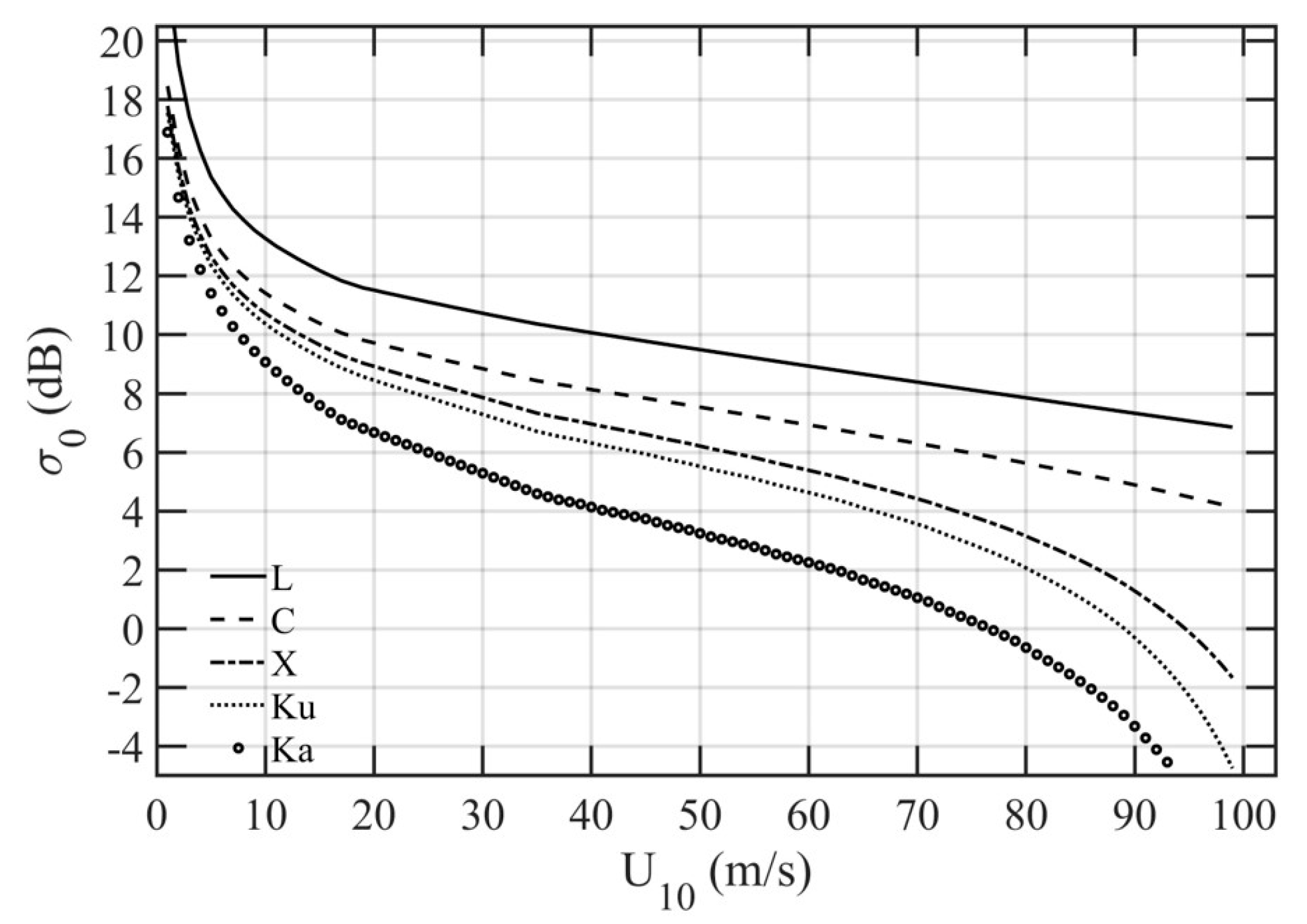 Sensors 21 01486 g010 Sensors 21 01486 g010