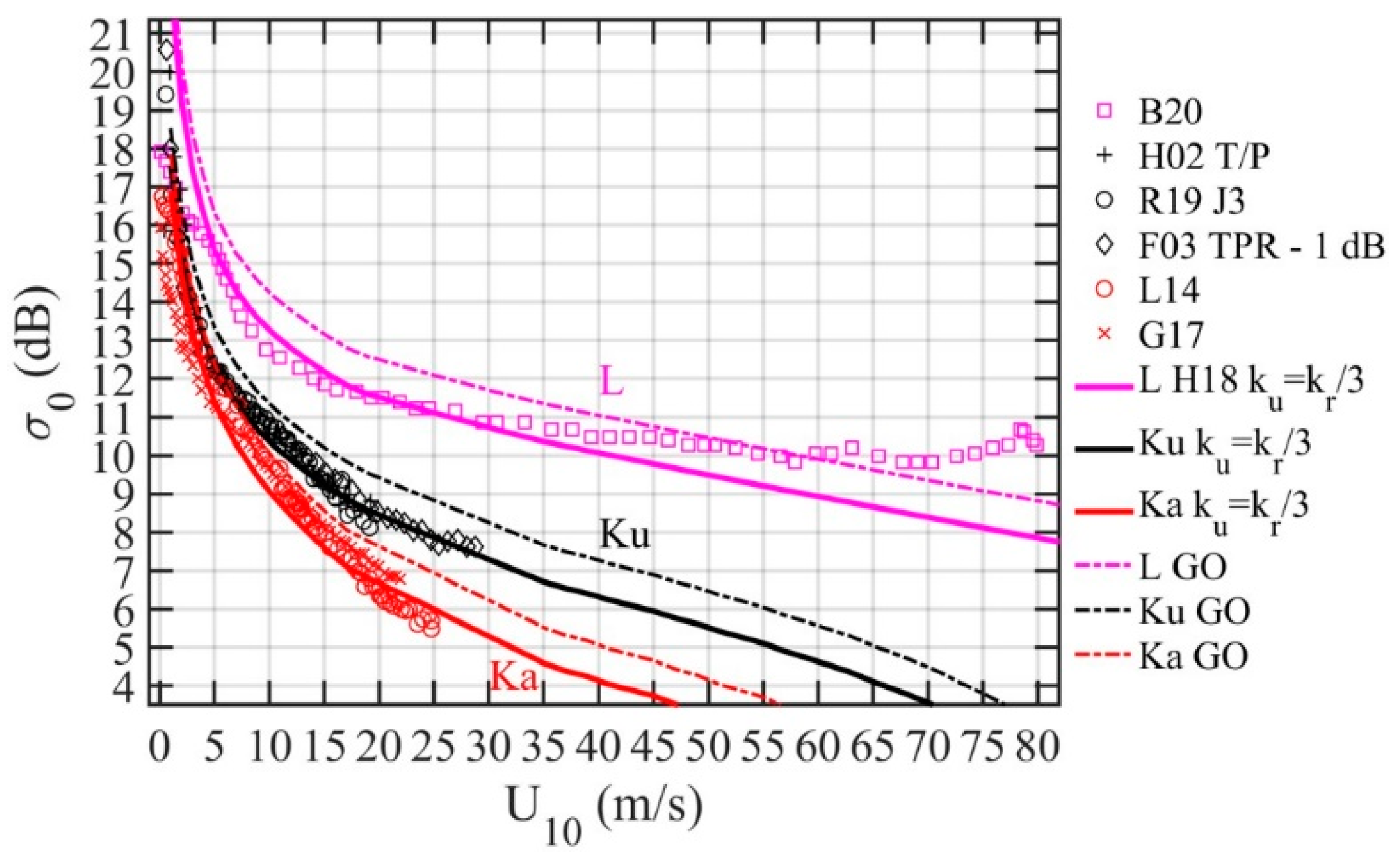 Sensors 21 01486 g012 Sensors 21 01486 g012