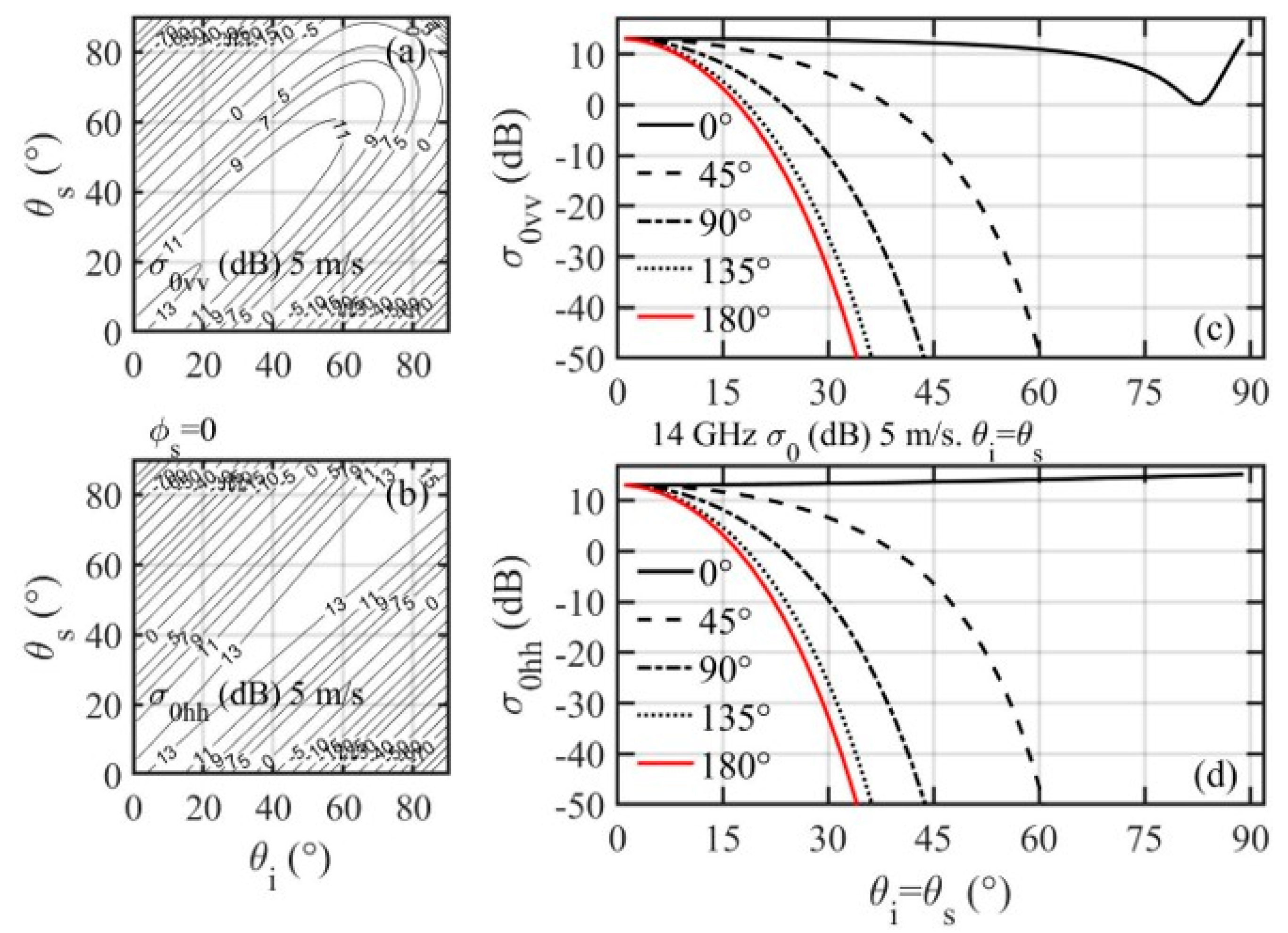 Sensors 21 01486 g013 Sensors 21 01486 g013