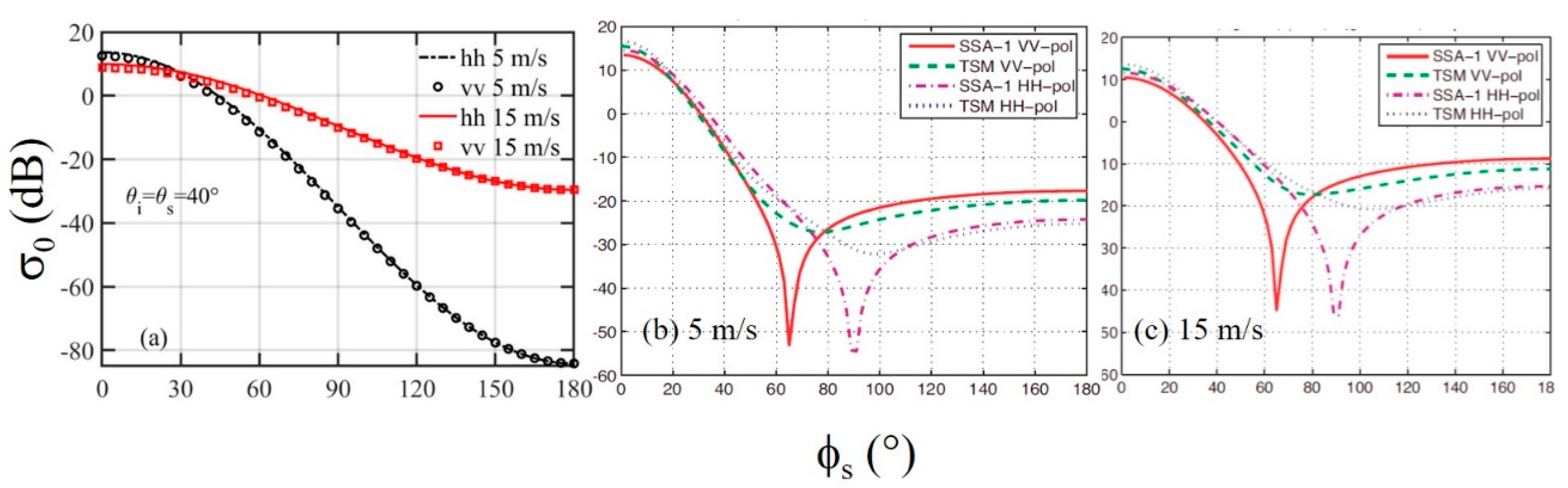 Sensors 21 01486 g016 Sensors 21 01486 g016