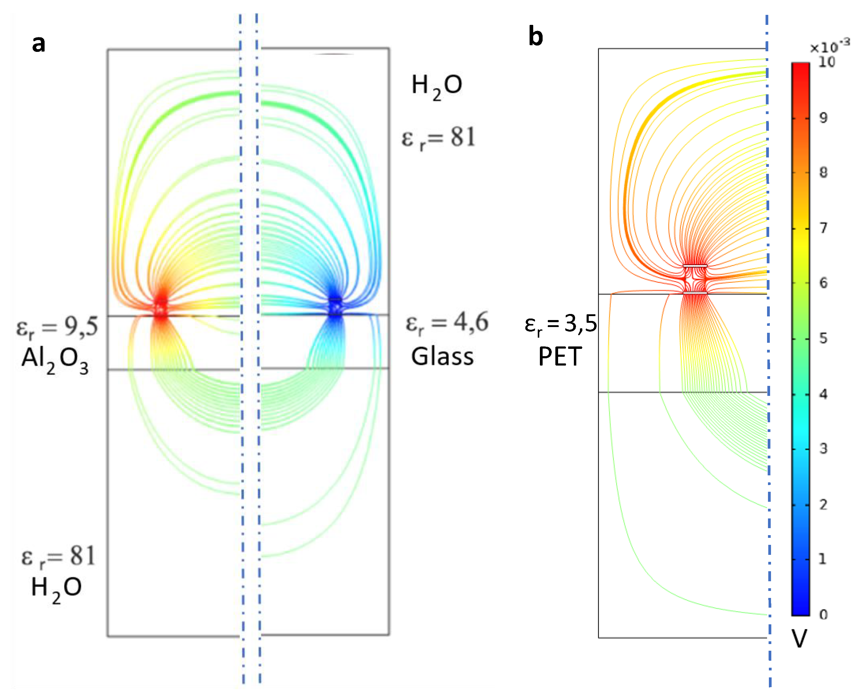 Sensors 21 01487 g003