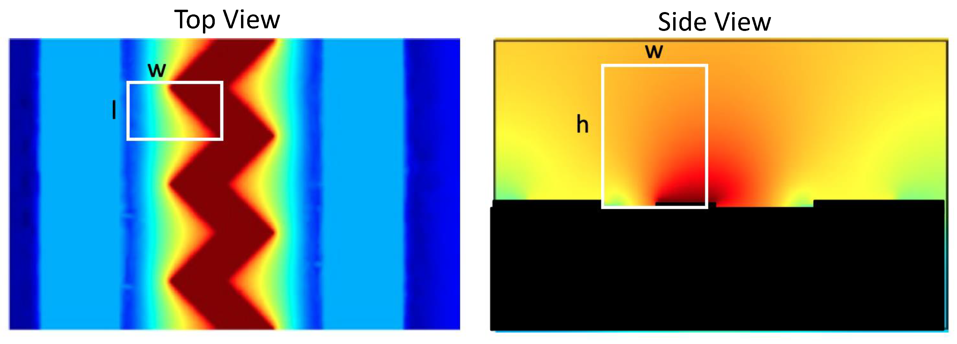 Sensors 21 01487 g006