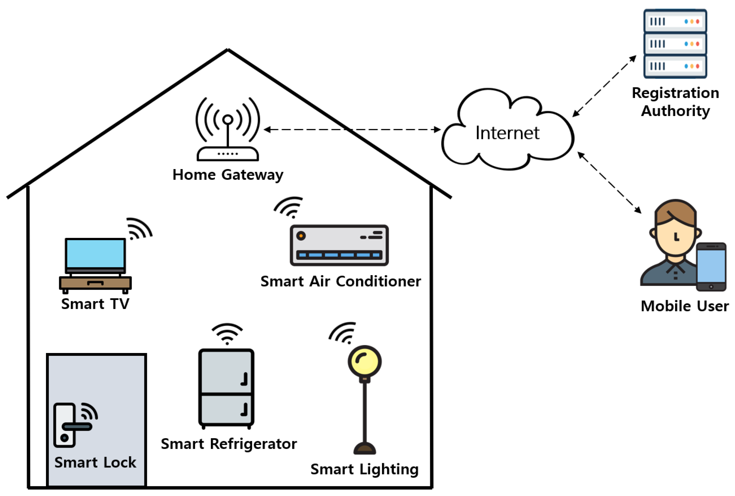 Sensors 21 01488 g001 Sensors 21 01488 g001