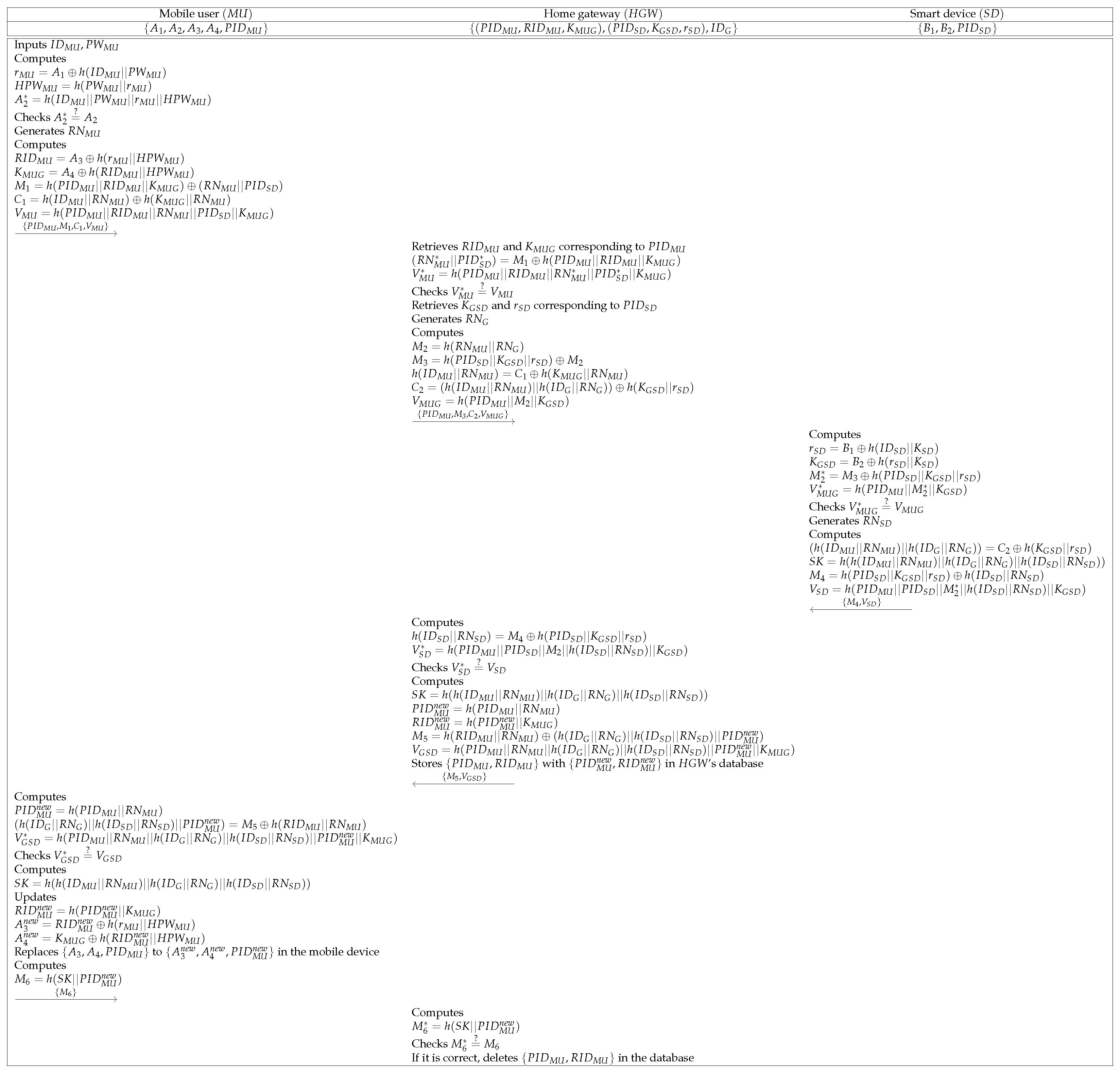 Sensors 21 01488 g004 Sensors 21 01488 g004