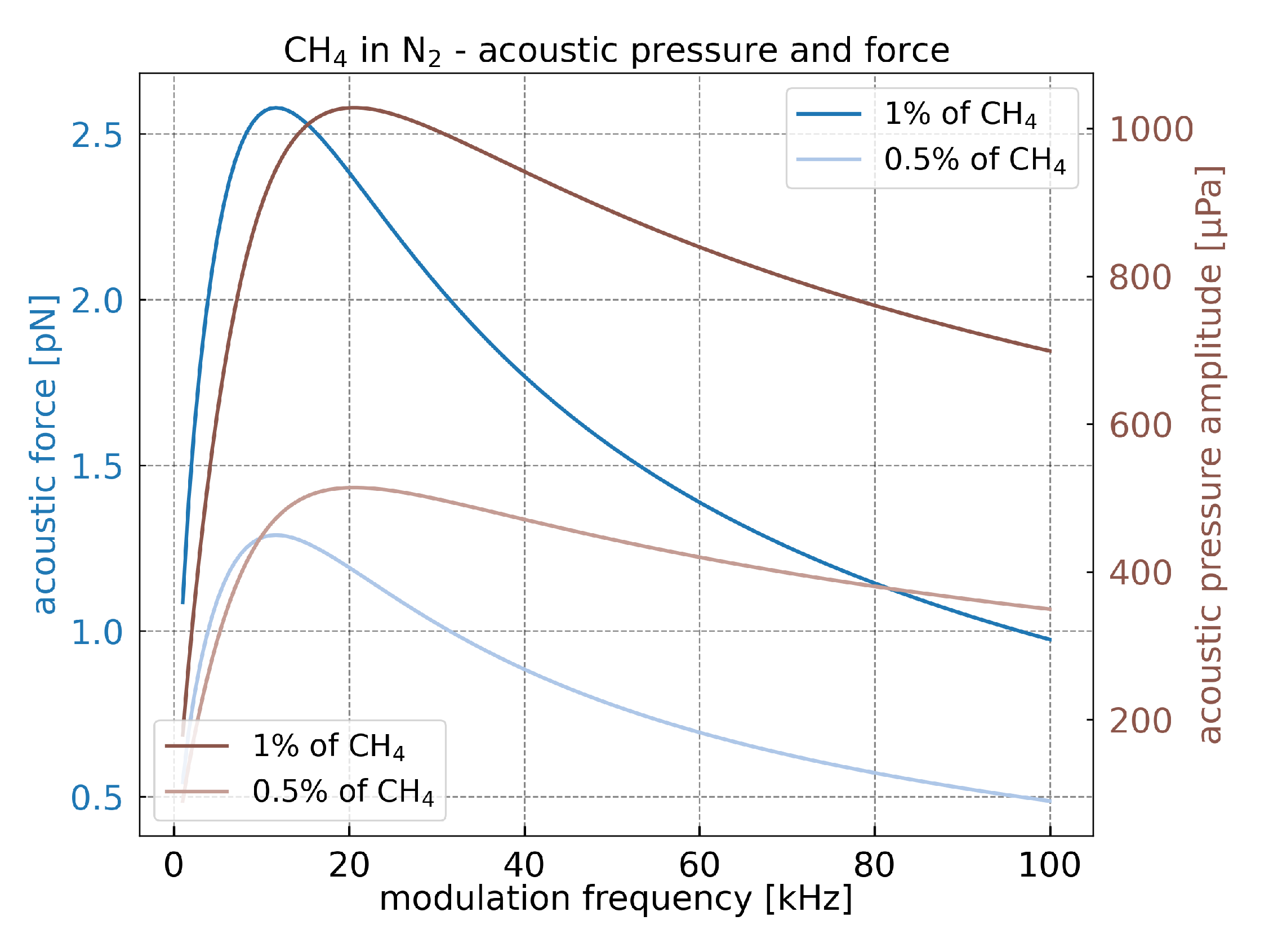 Sensors 21 01489 g003