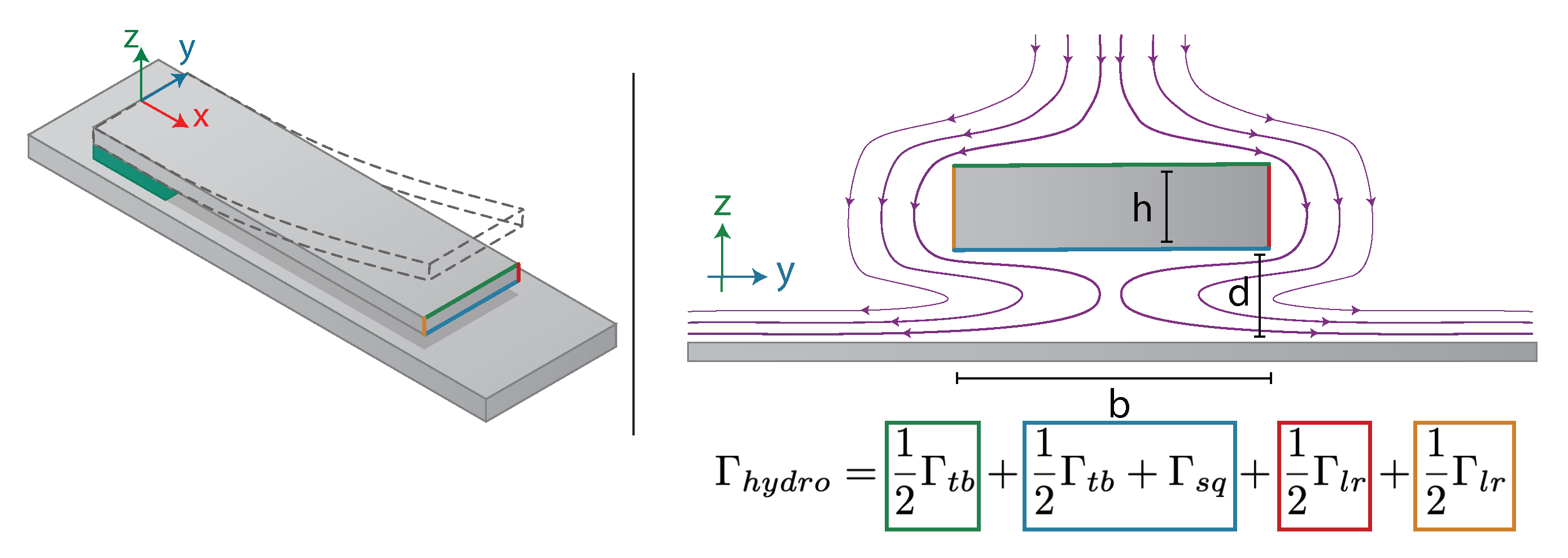Sensors 21 01489 g005