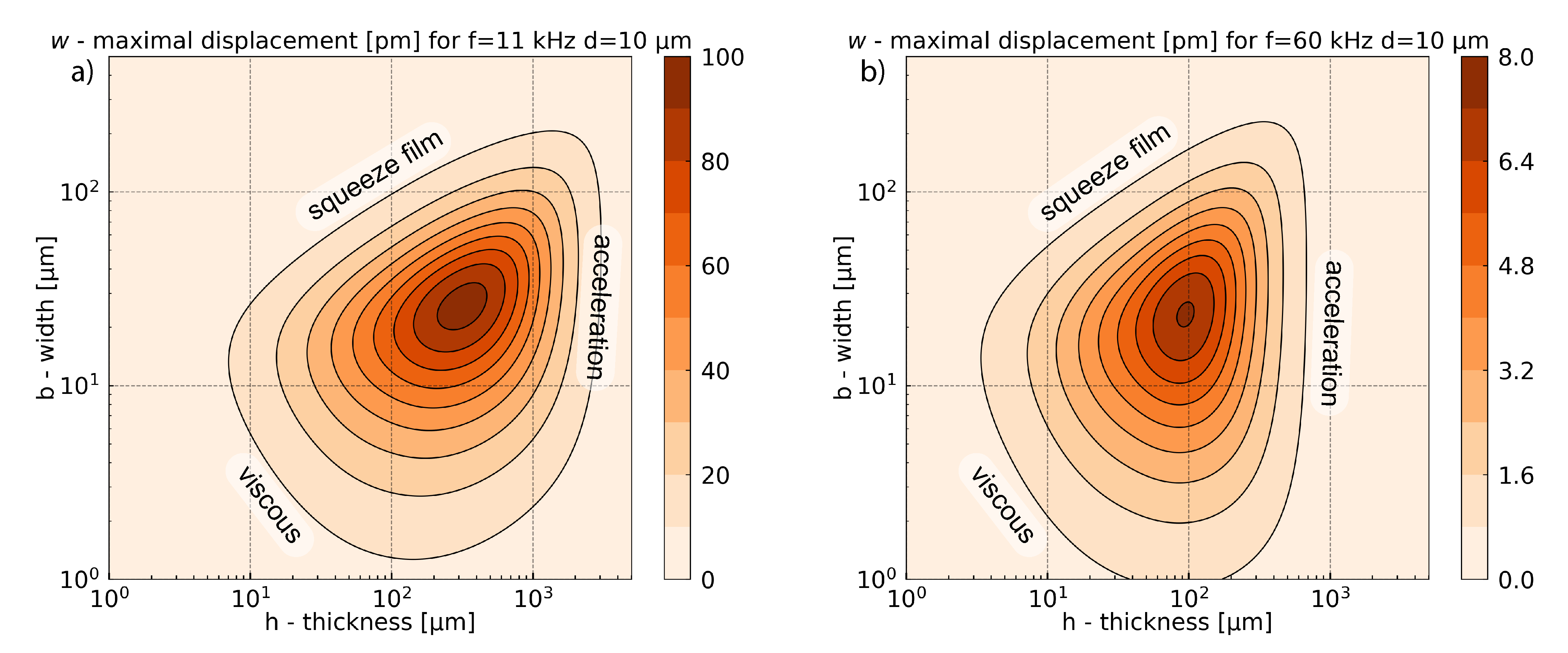 Sensors 21 01489 g007
