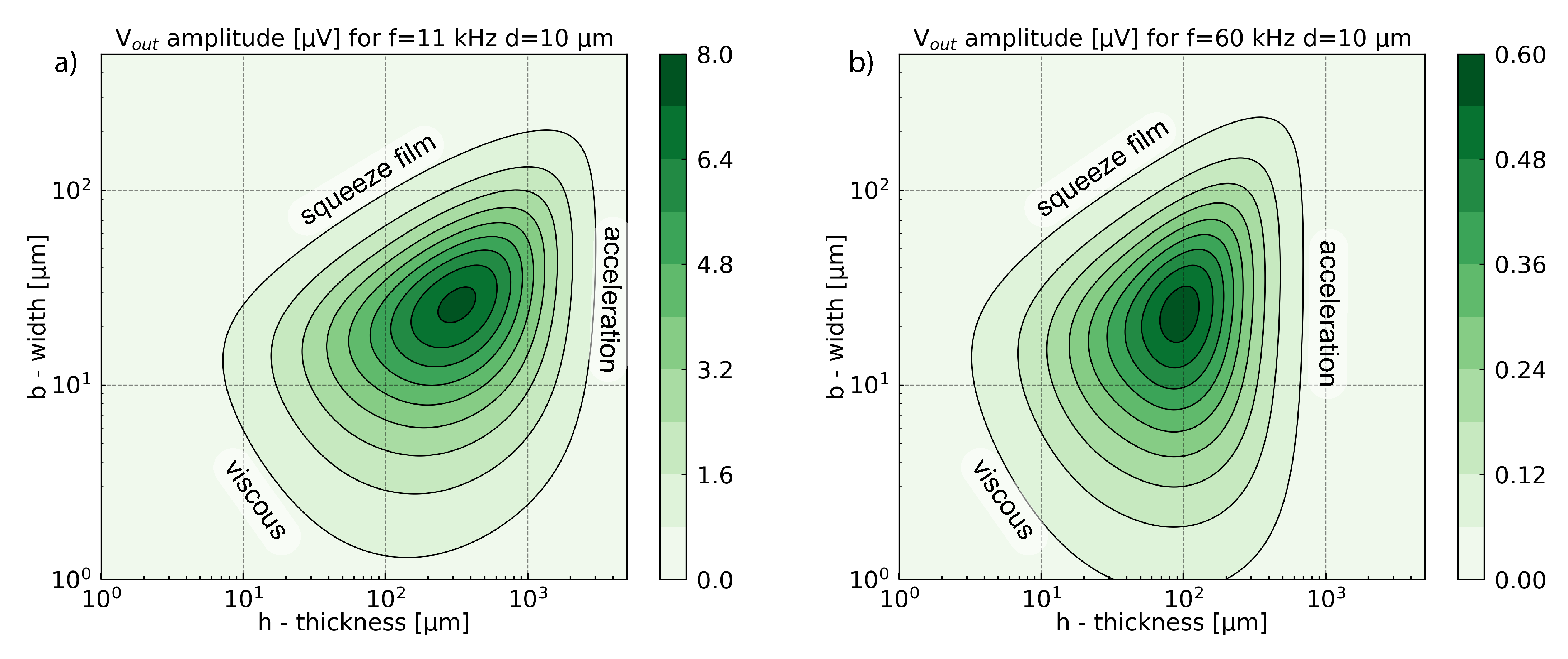 Sensors 21 01489 g009