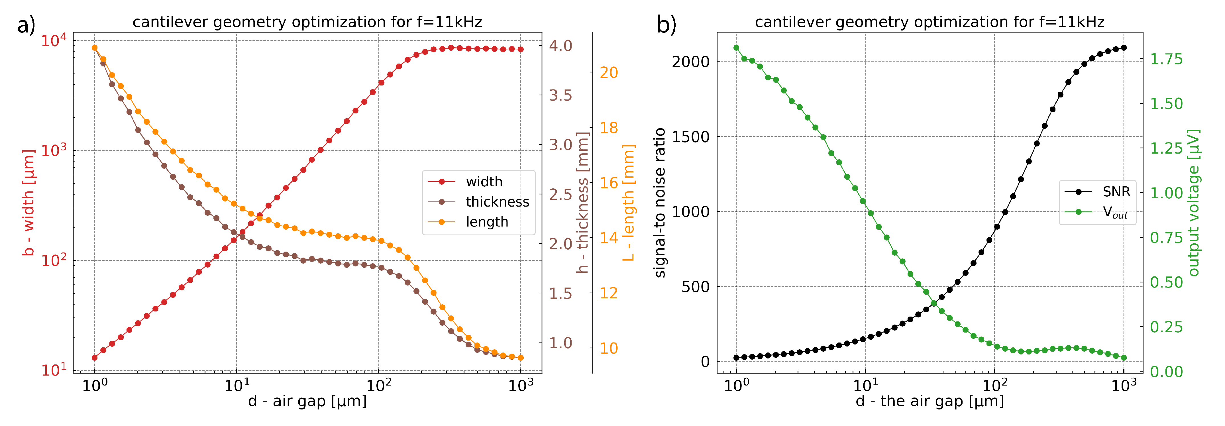 Sensors 21 01489 g011