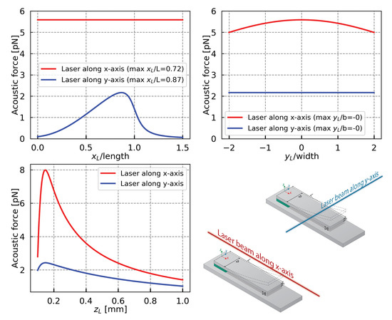 Sensors 21 01489 g0a1