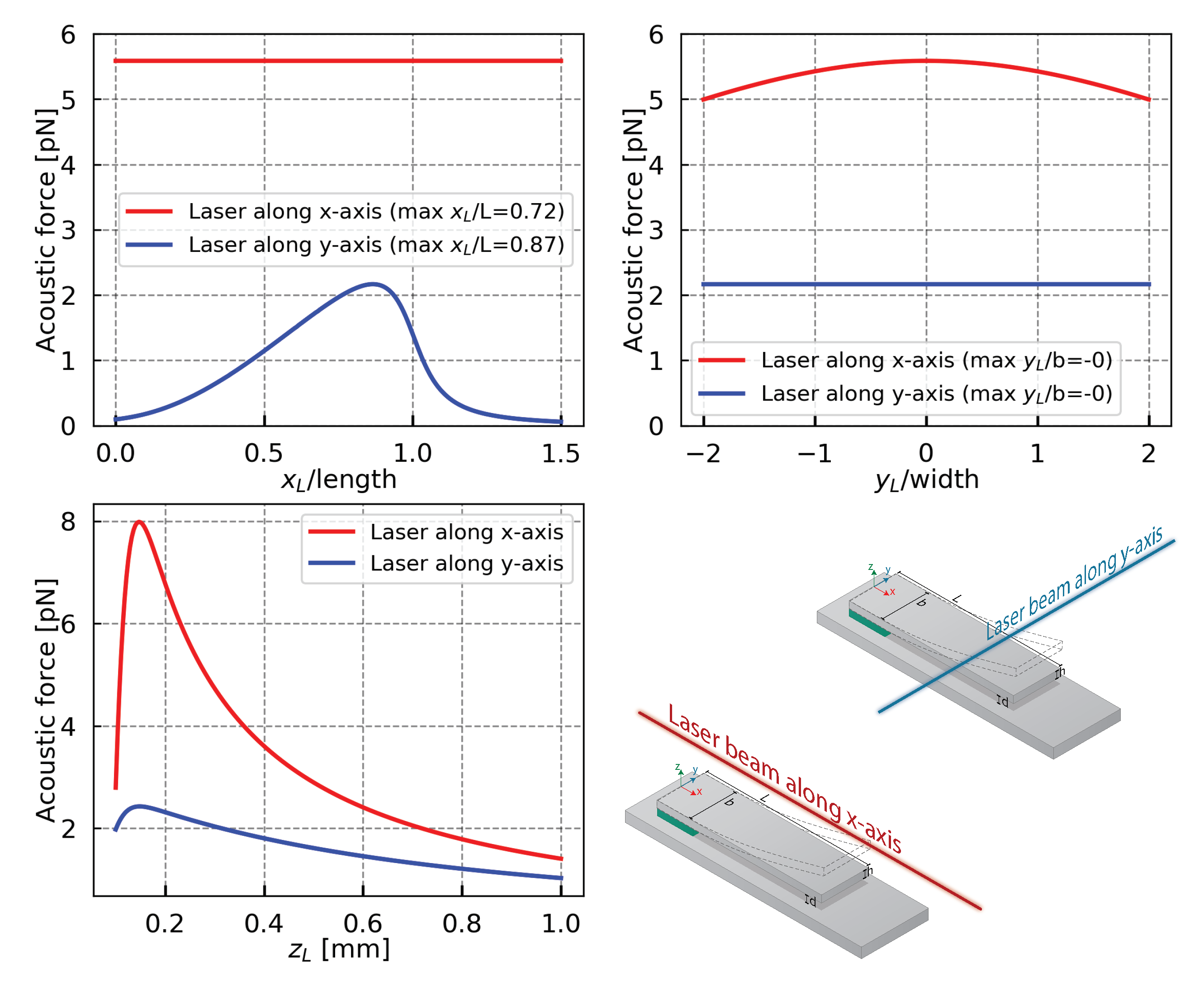Sensors 21 01489 g0a1
