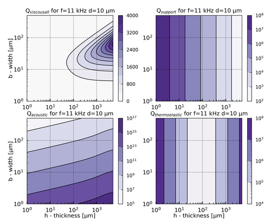 Sensors 21 01489 g0a2