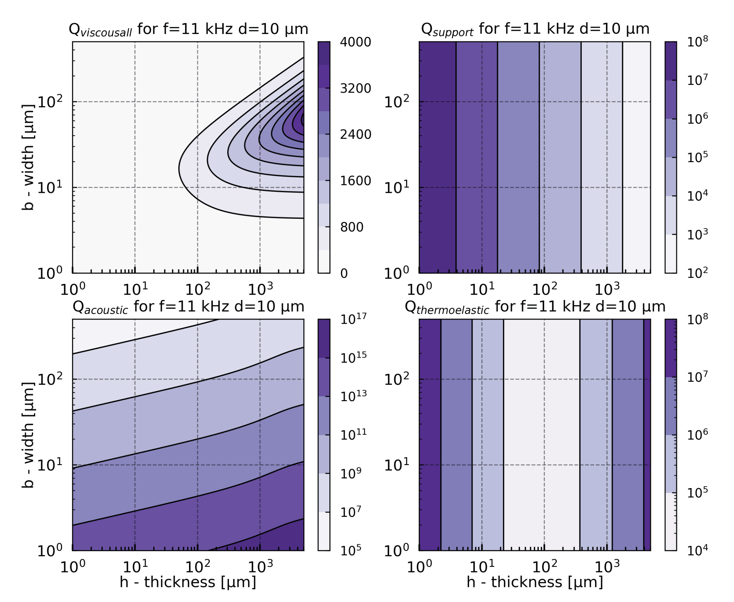 Sensors 21 01489 g0a2