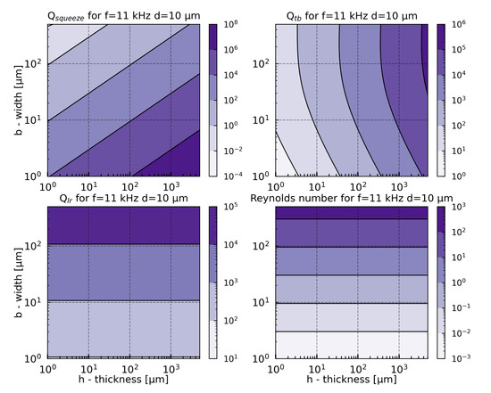 Sensors 21 01489 g0a3