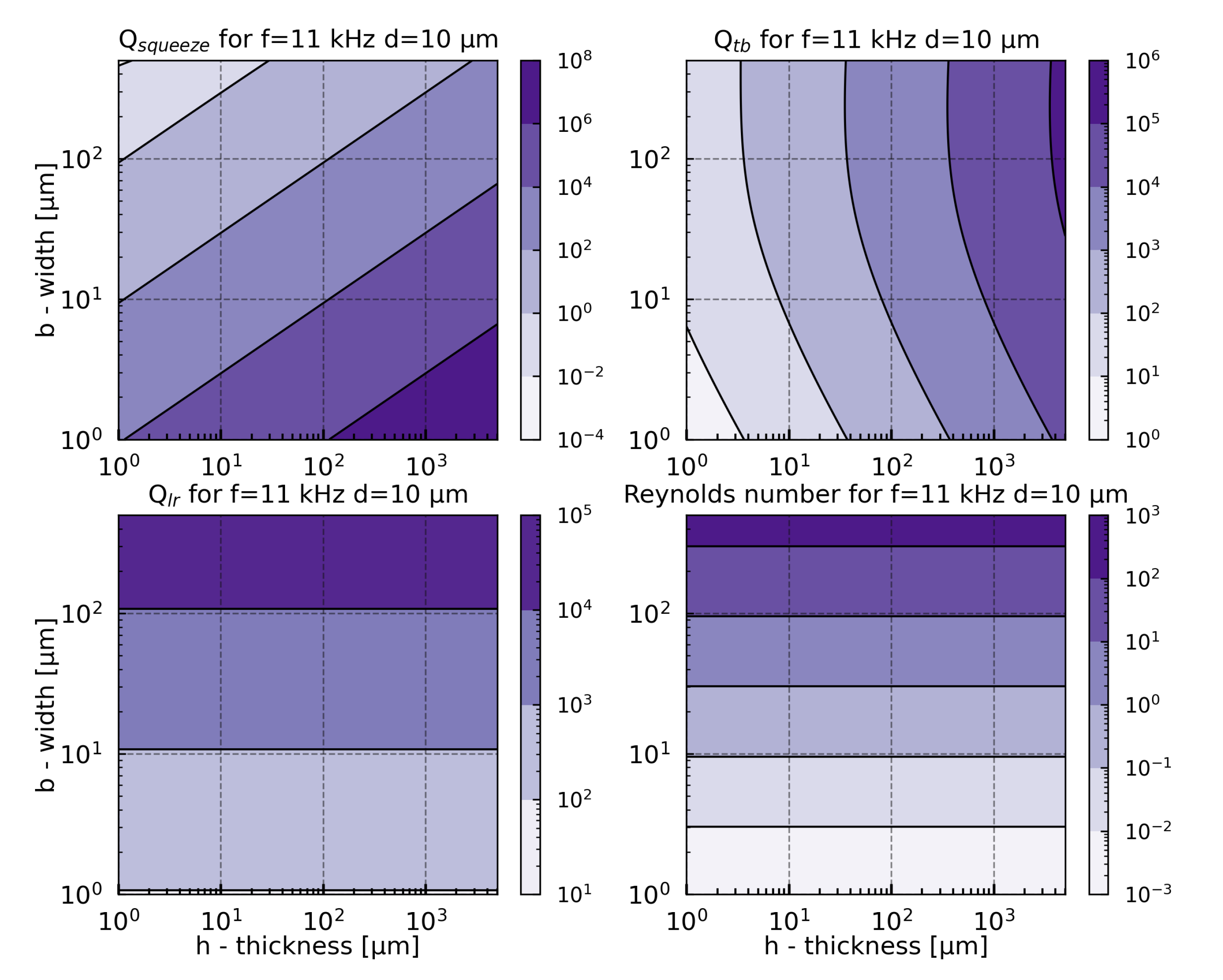 Sensors 21 01489 g0a3