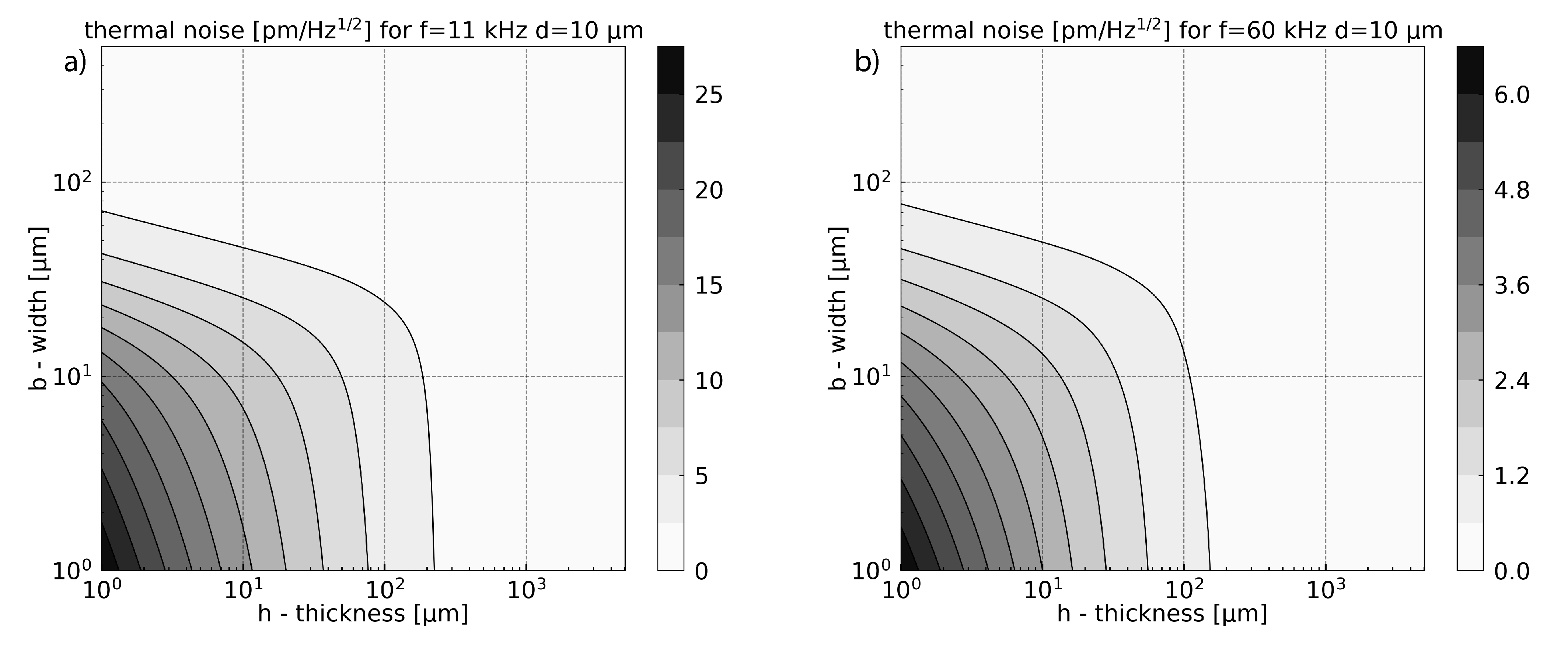 Sensors 21 01489 g0a4