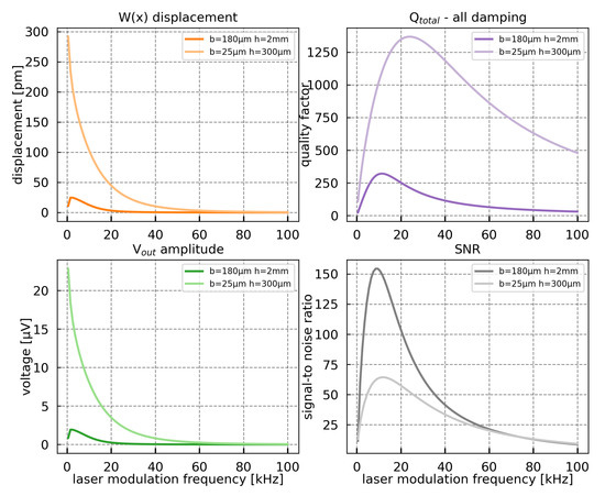 Sensors 21 01489 g0a5