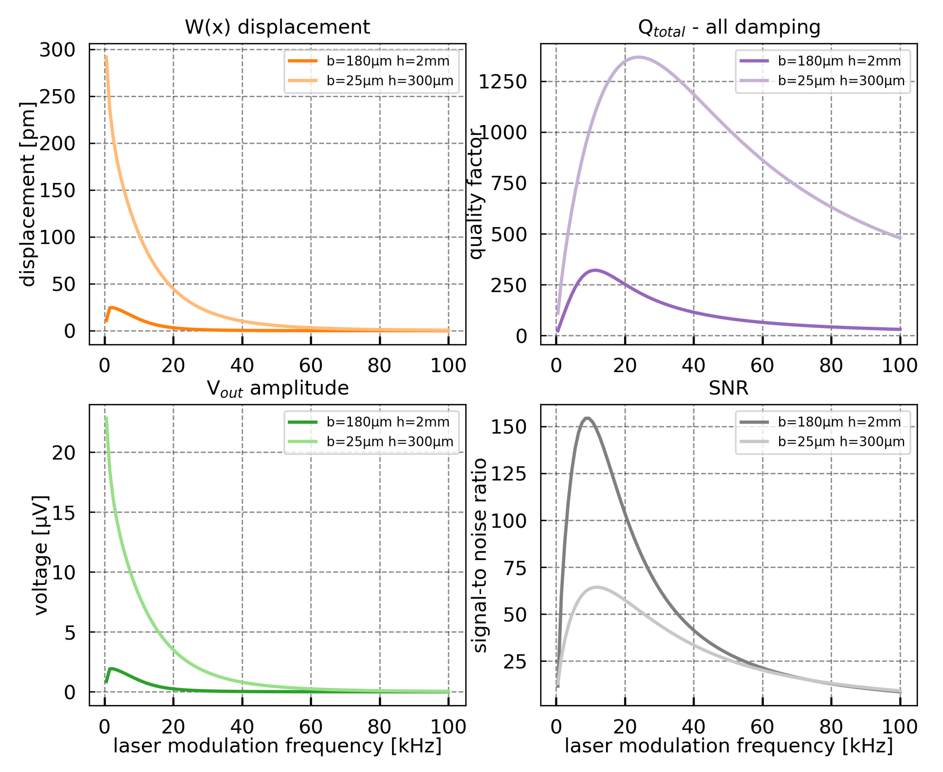 Sensors 21 01489 g0a5