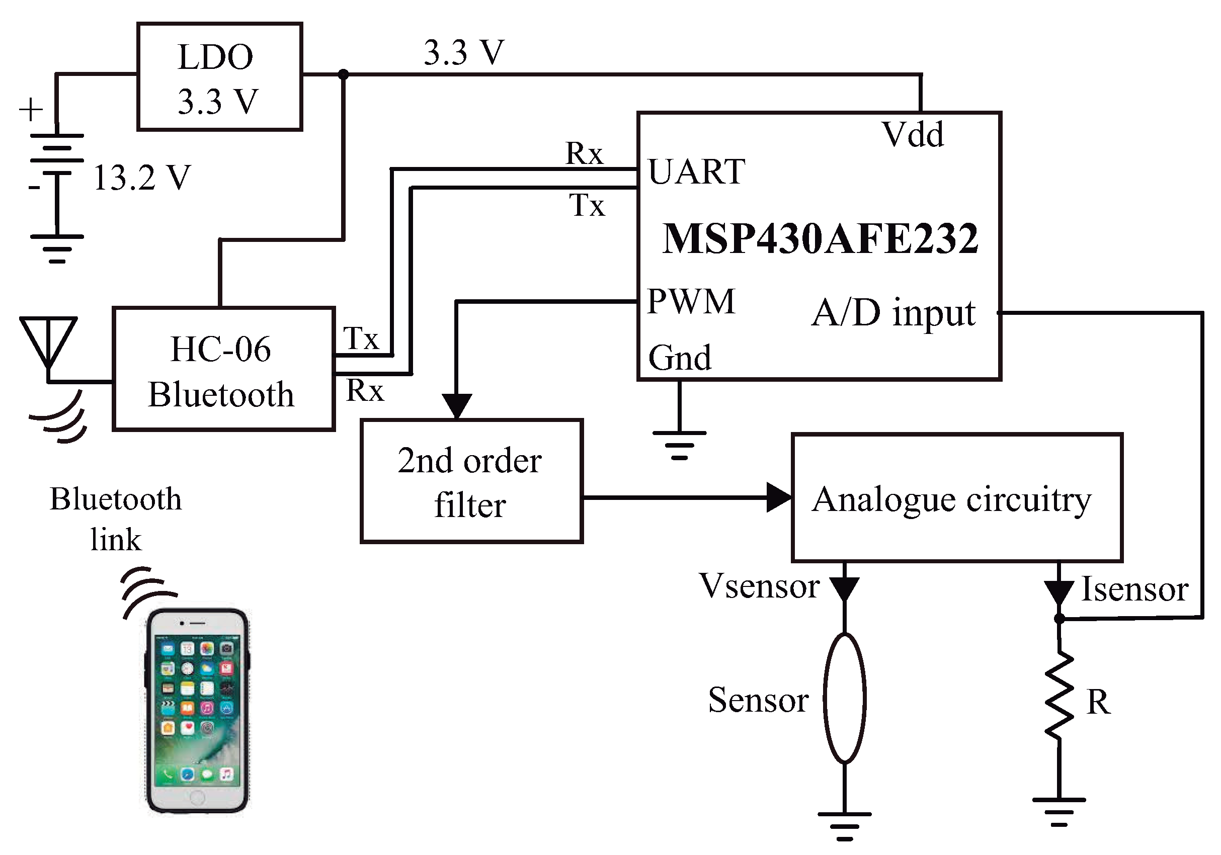 Sensors 21 01490 g001