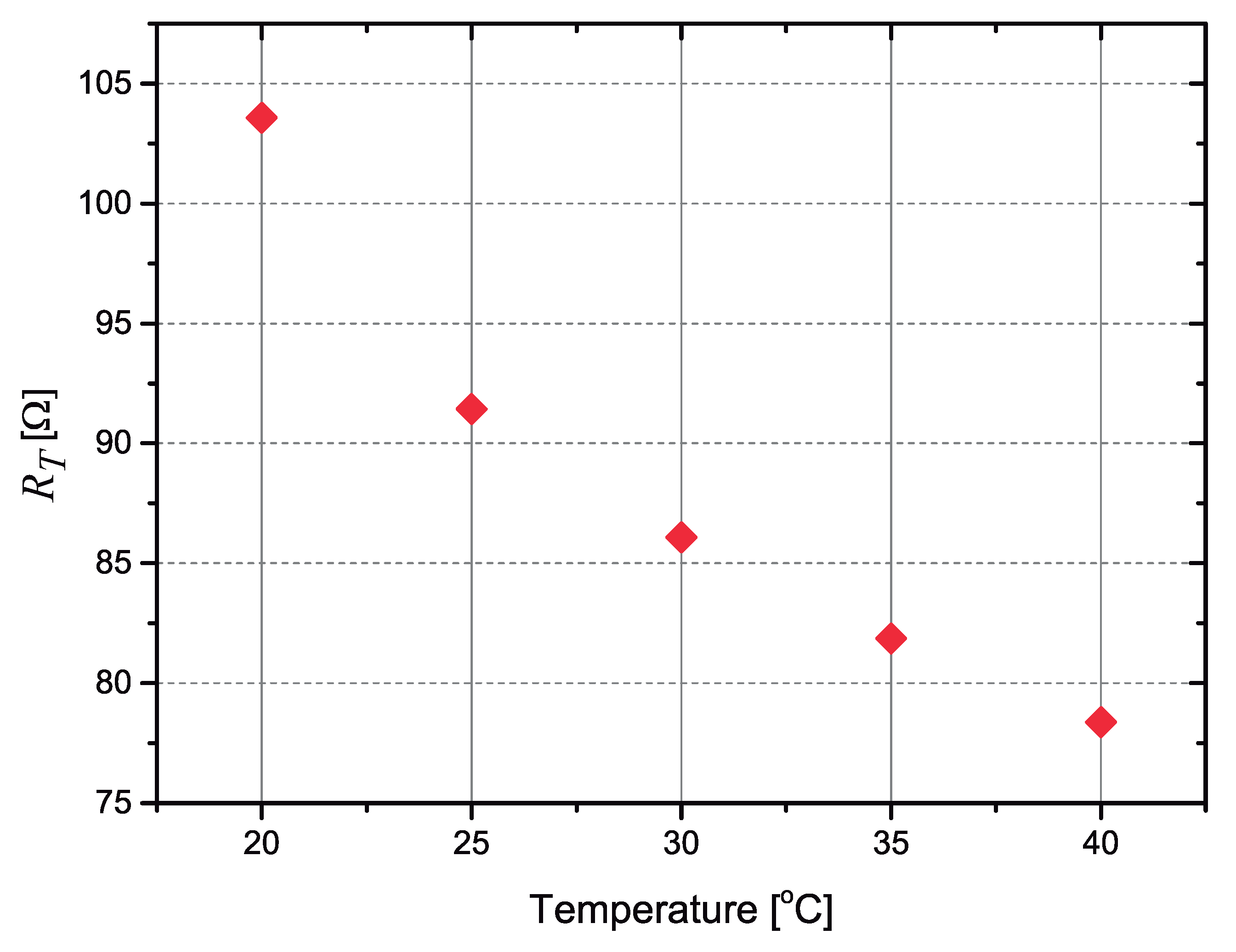 Sensors 21 01490 g006