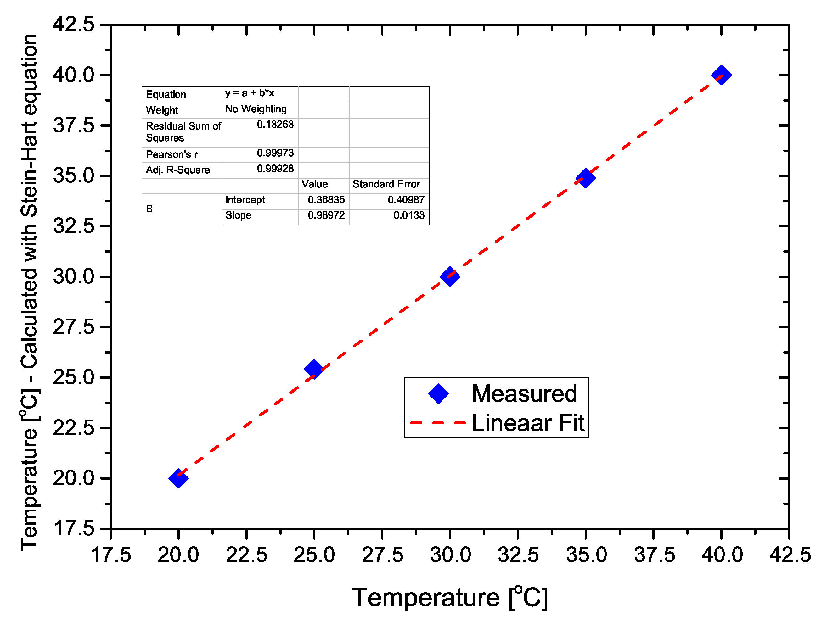 Sensors 21 01490 g007
