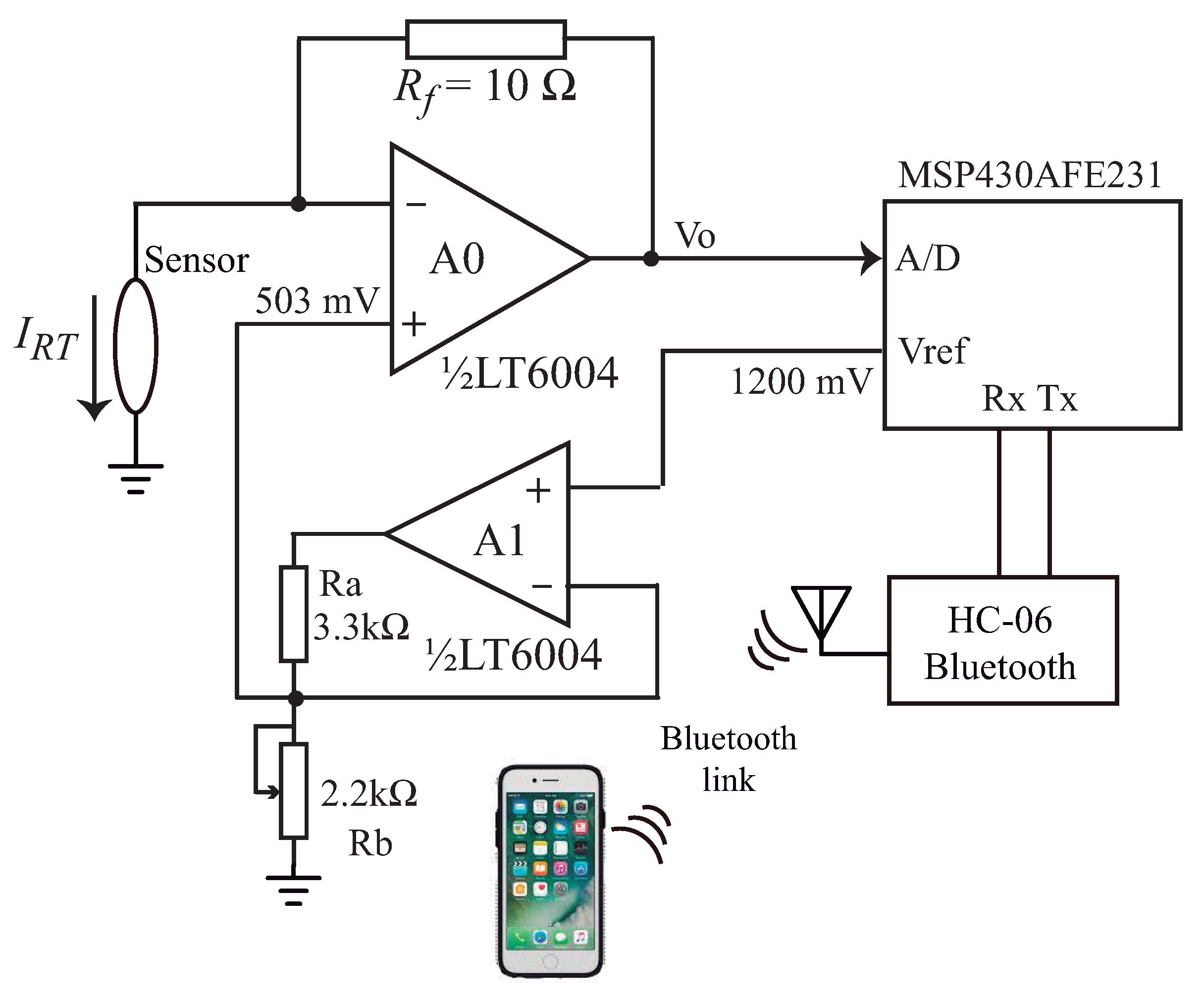 Sensors 21 01490 g008