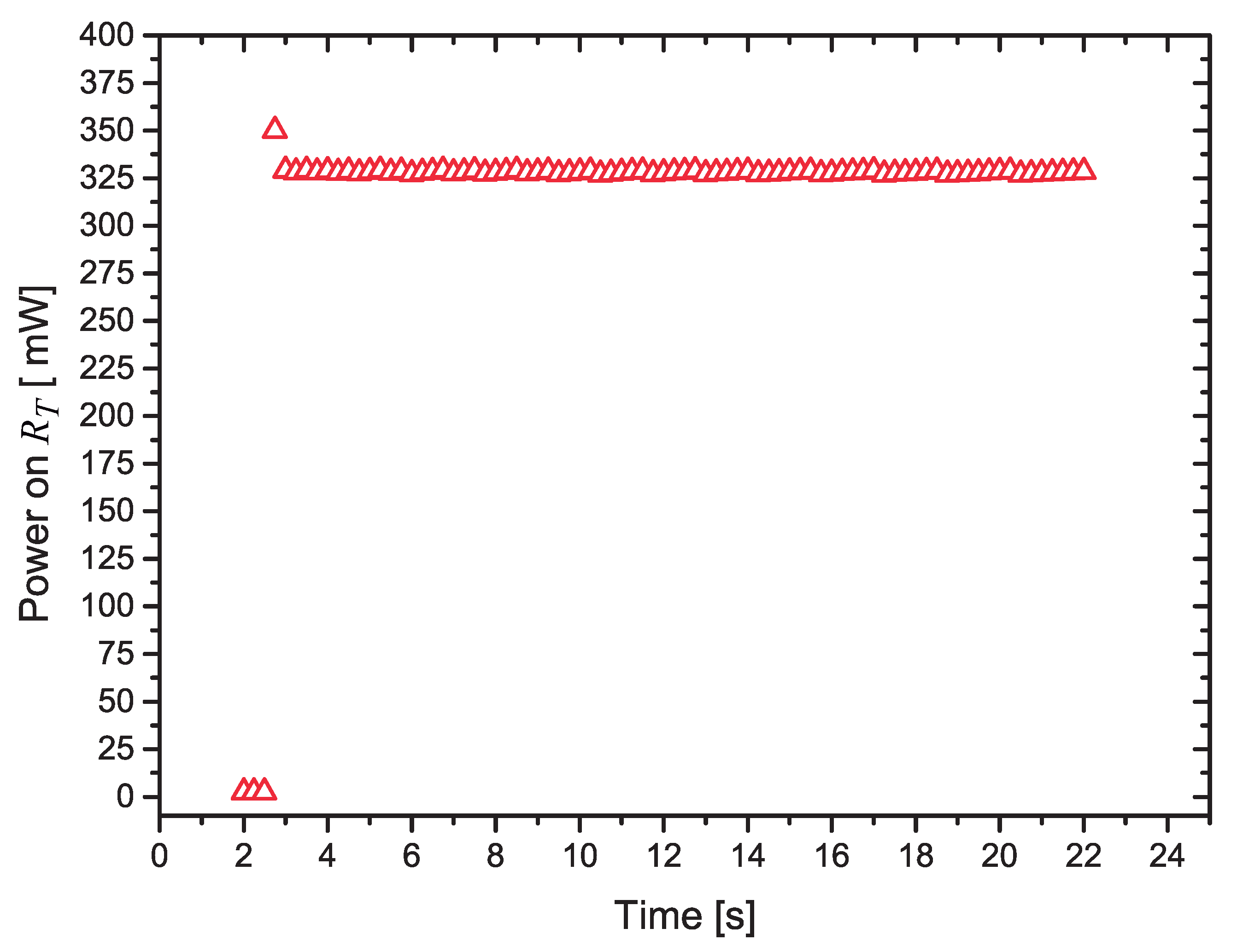 Sensors 21 01490 g012