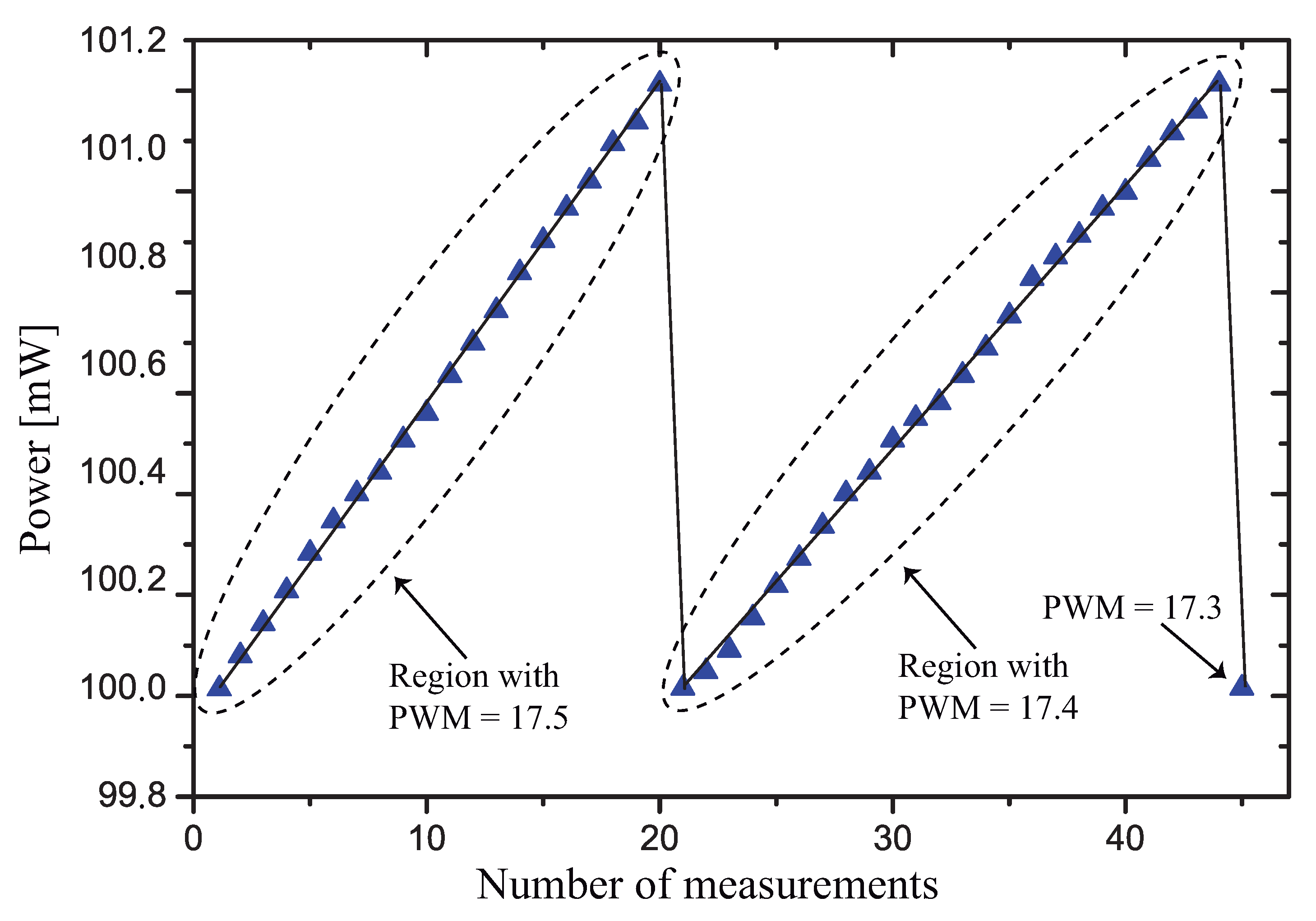 Sensors 21 01490 g013