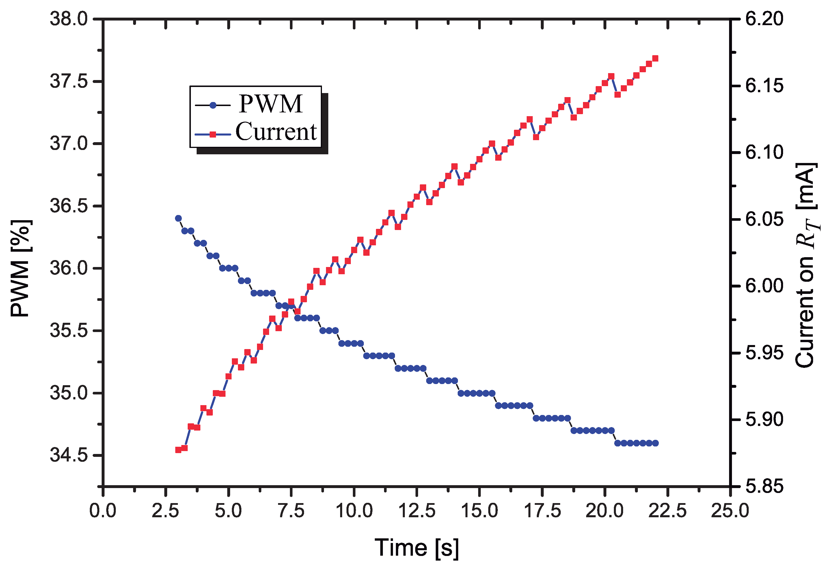 Sensors 21 01490 g014